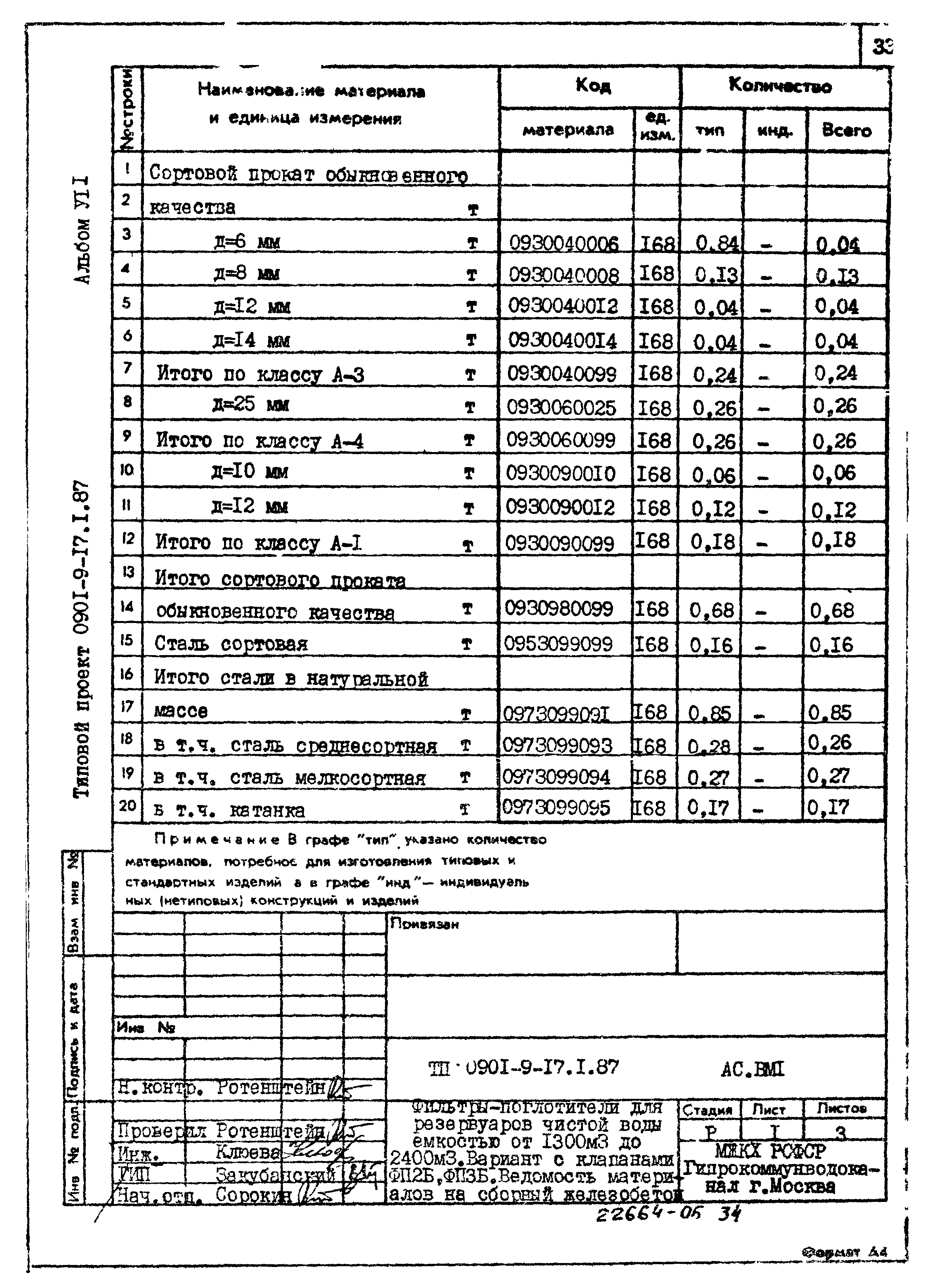 Типовой проект 0901-9-17.1.87