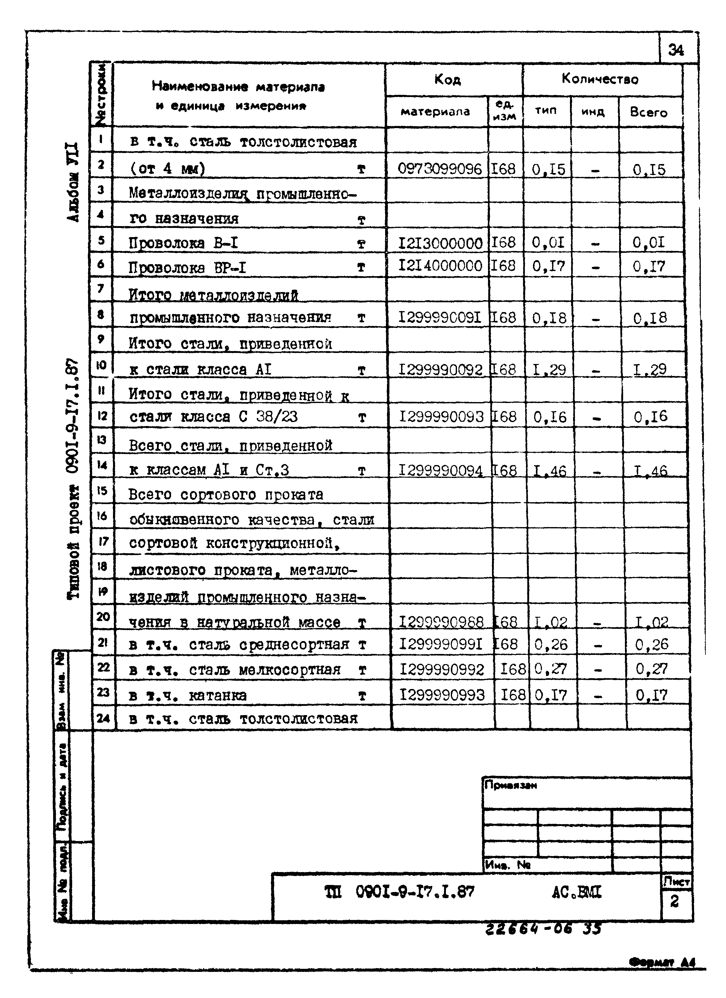 Типовой проект 0901-9-17.1.87