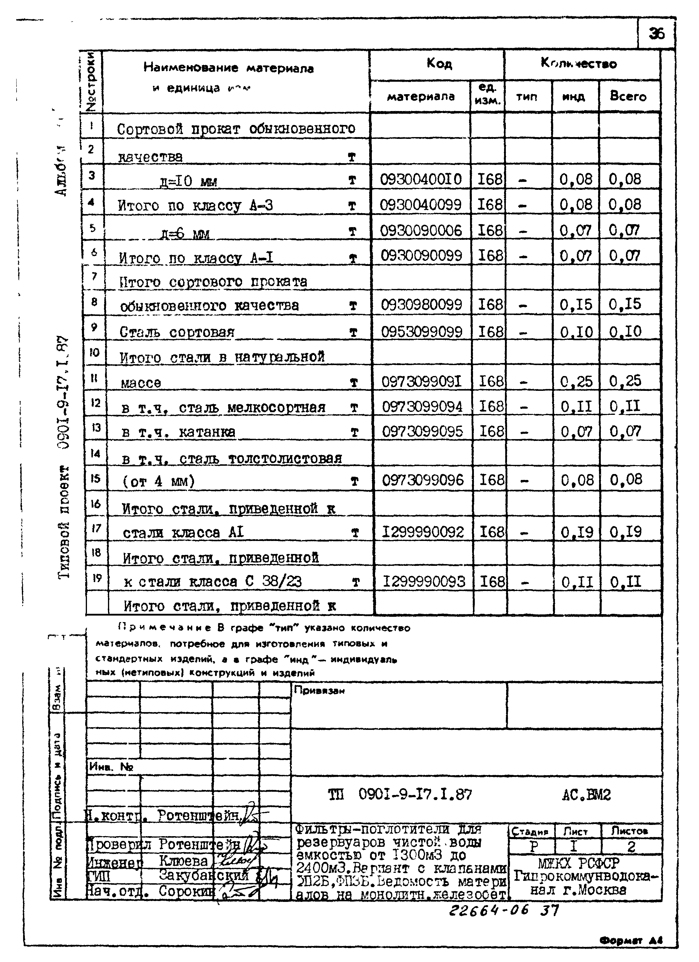 Типовой проект 0901-9-17.1.87