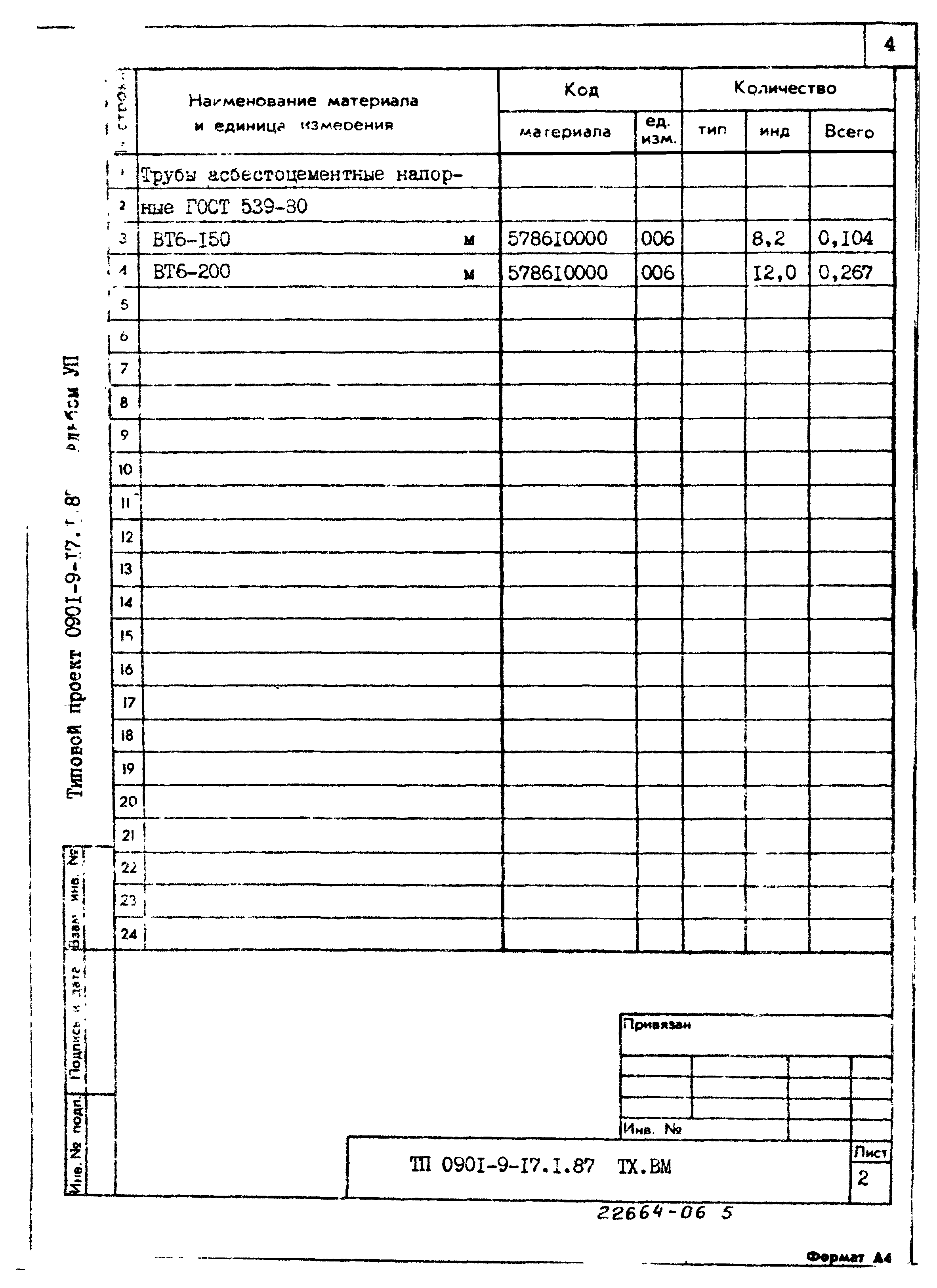 Типовой проект 0901-9-17.1.87