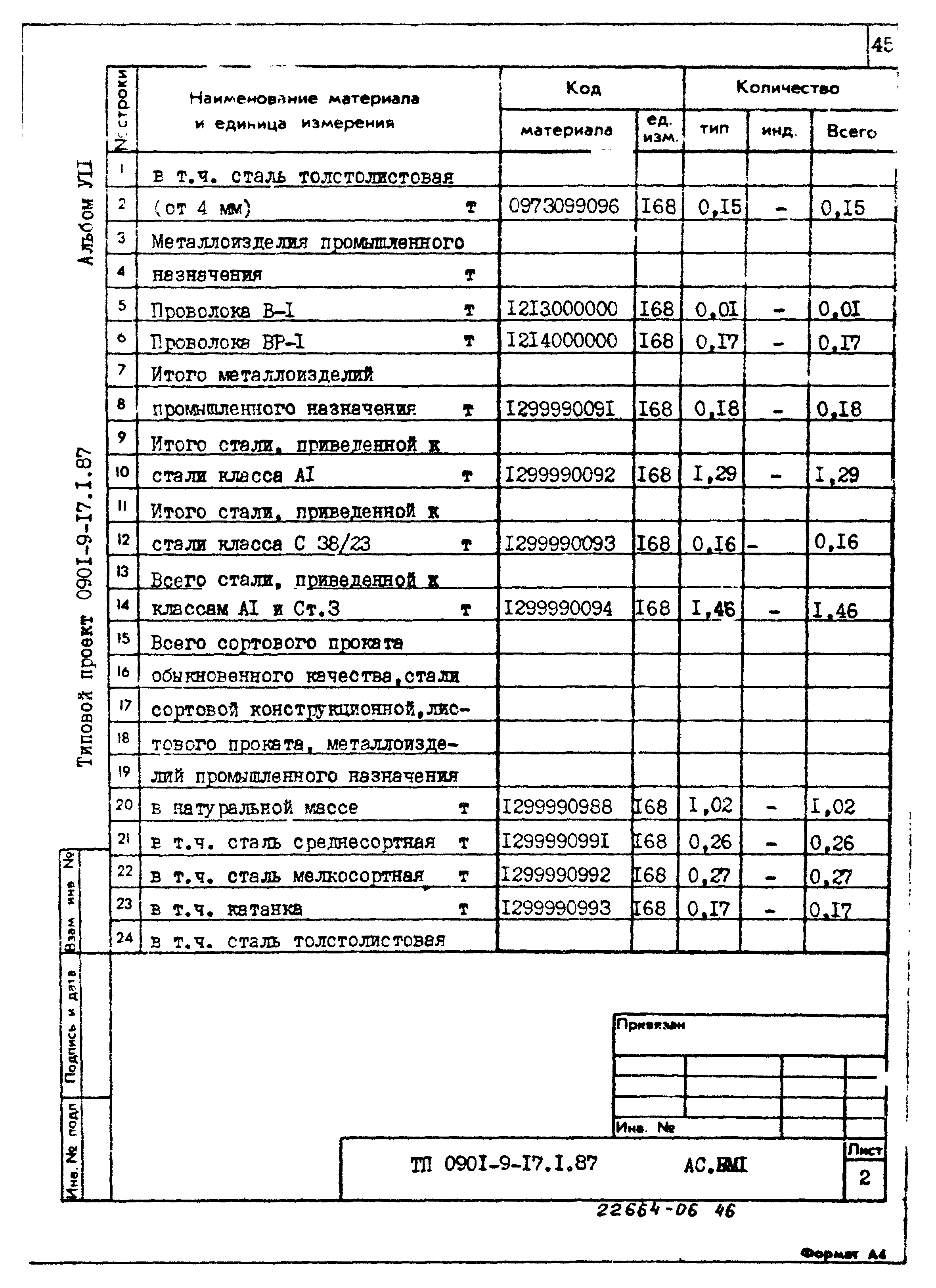 Типовой проект 0901-9-17.1.87