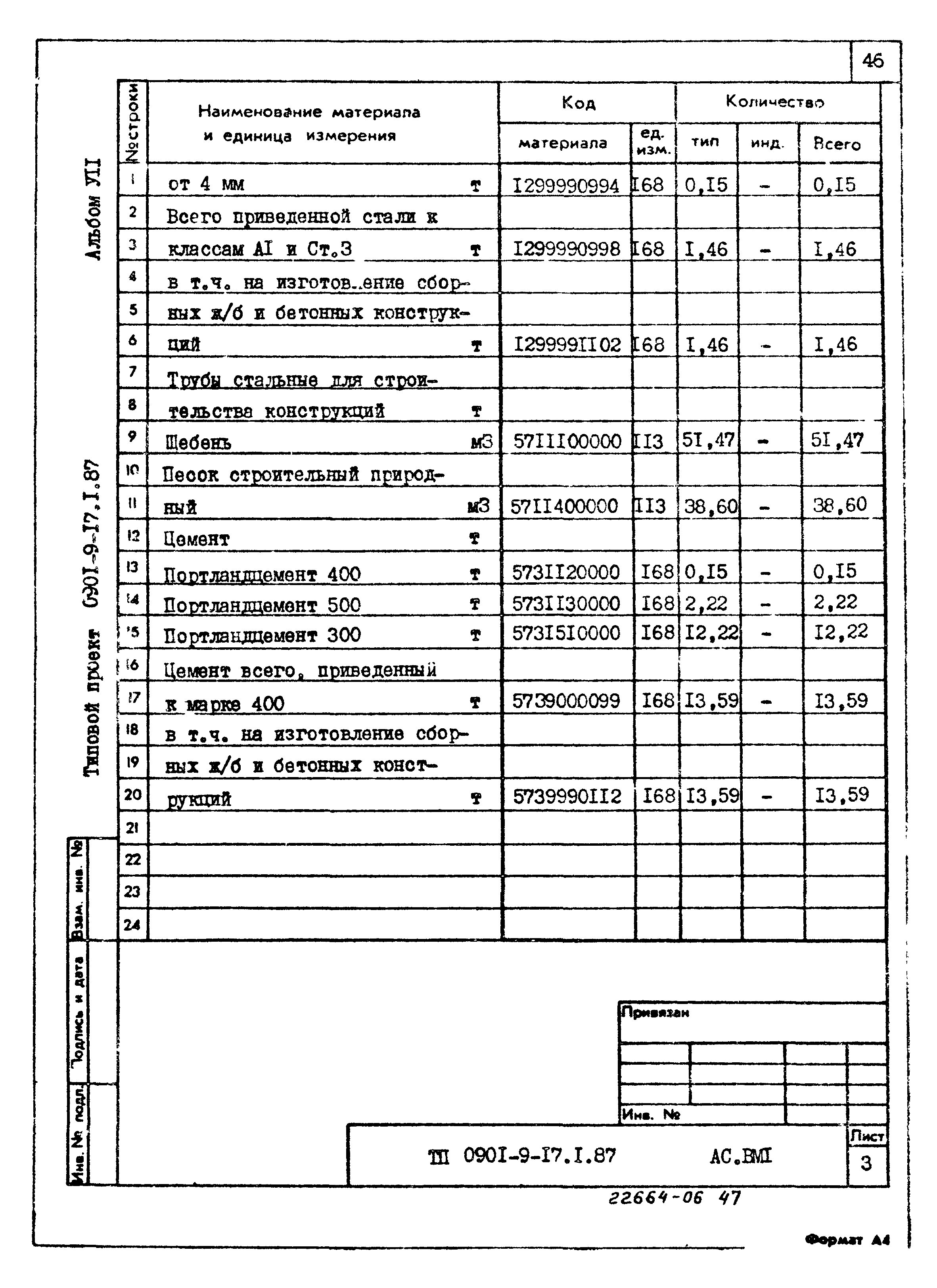 Типовой проект 0901-9-17.1.87