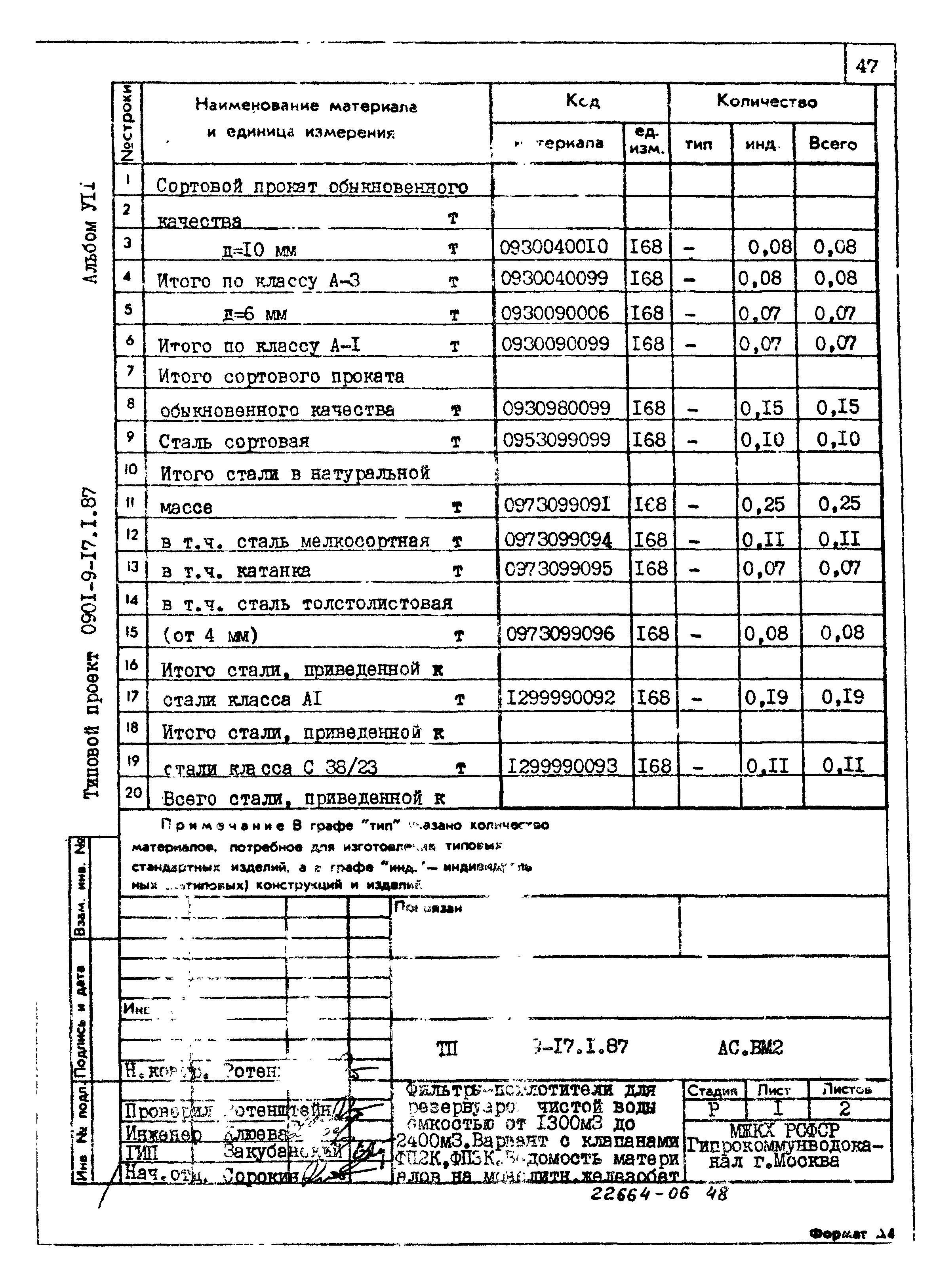 Типовой проект 0901-9-17.1.87