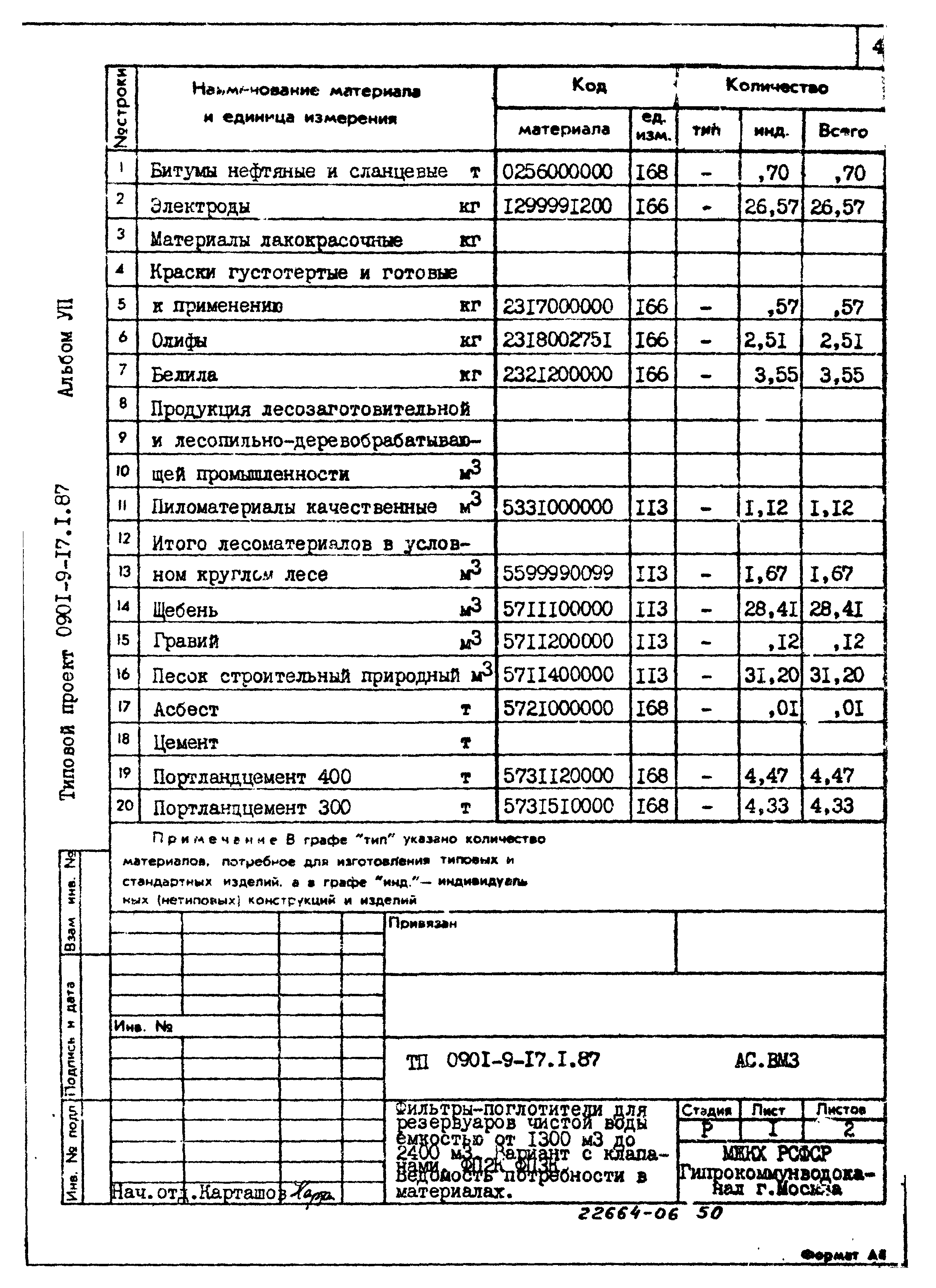 Типовой проект 0901-9-17.1.87