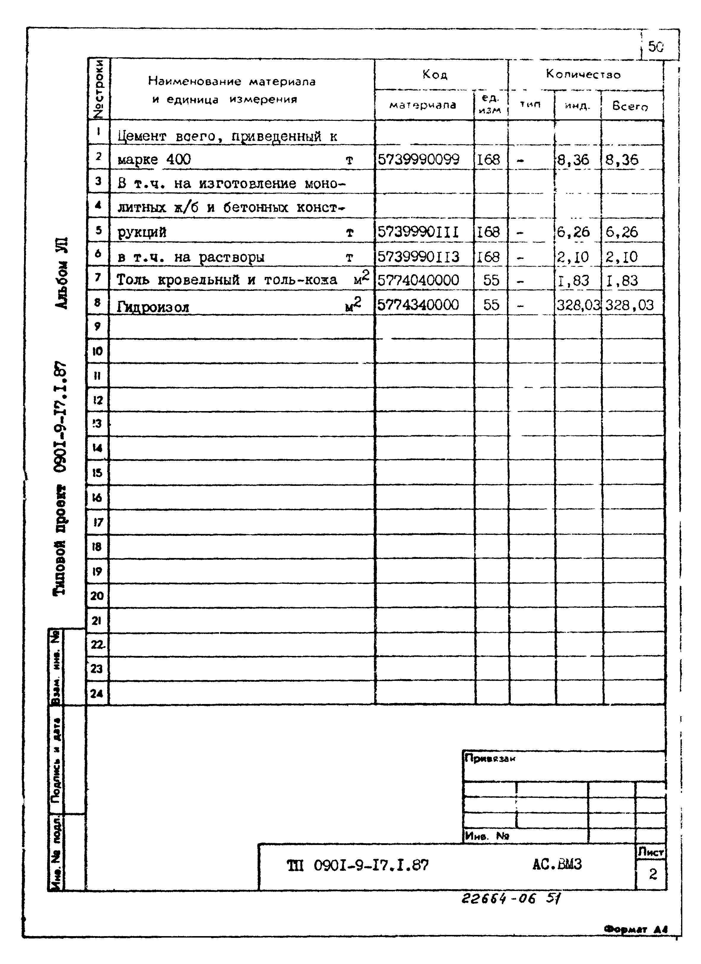 Типовой проект 0901-9-17.1.87