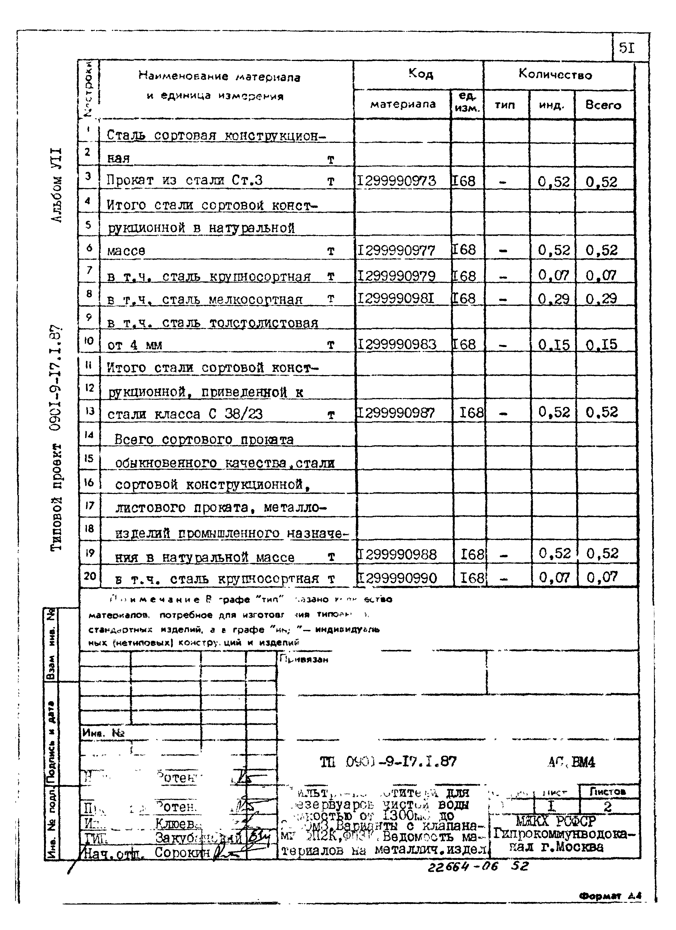 Типовой проект 0901-9-17.1.87