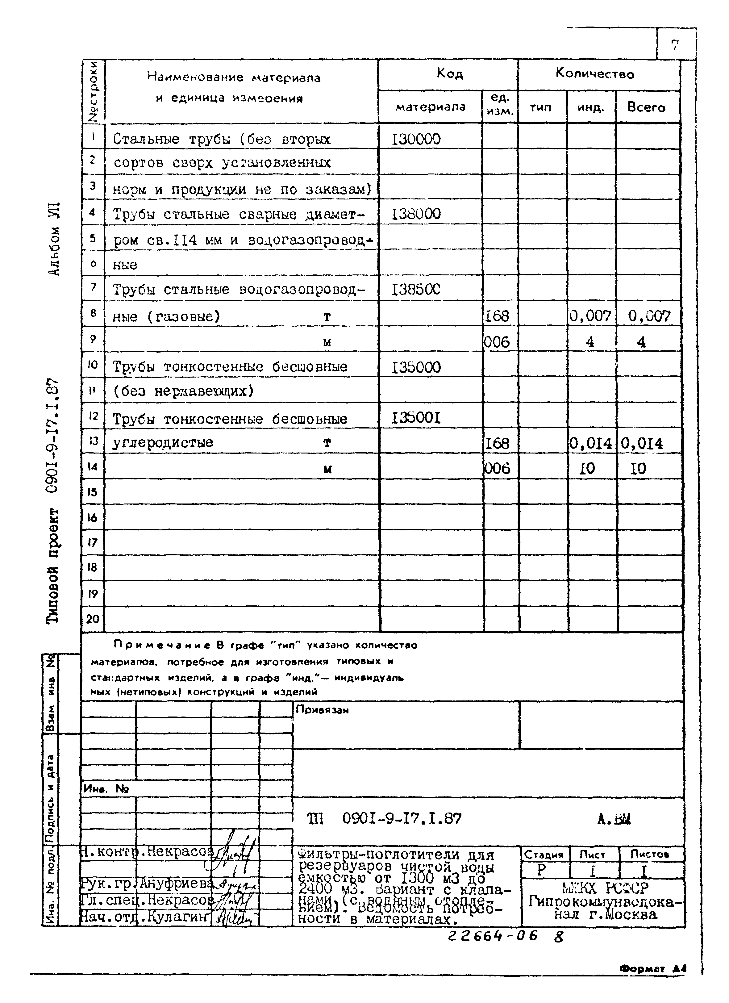 Типовой проект 0901-9-17.1.87
