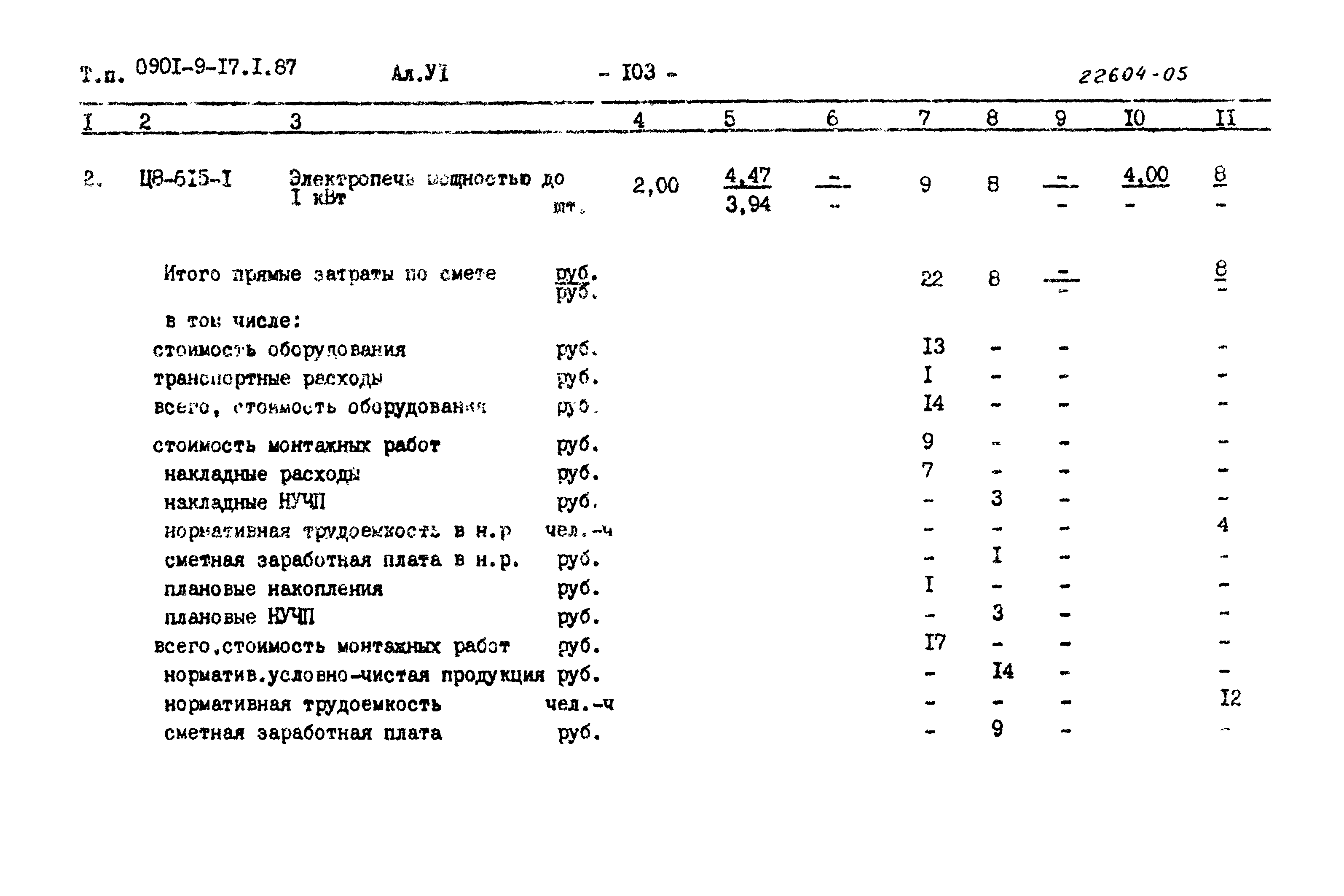 Типовой проект 0901-9-17.1.87