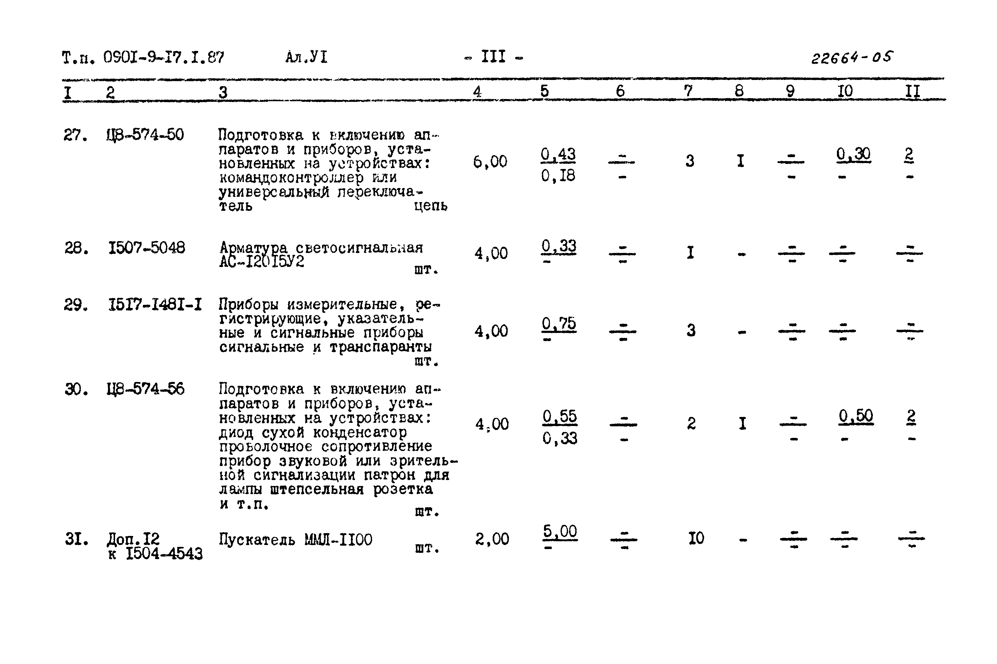 Типовой проект 0901-9-17.1.87