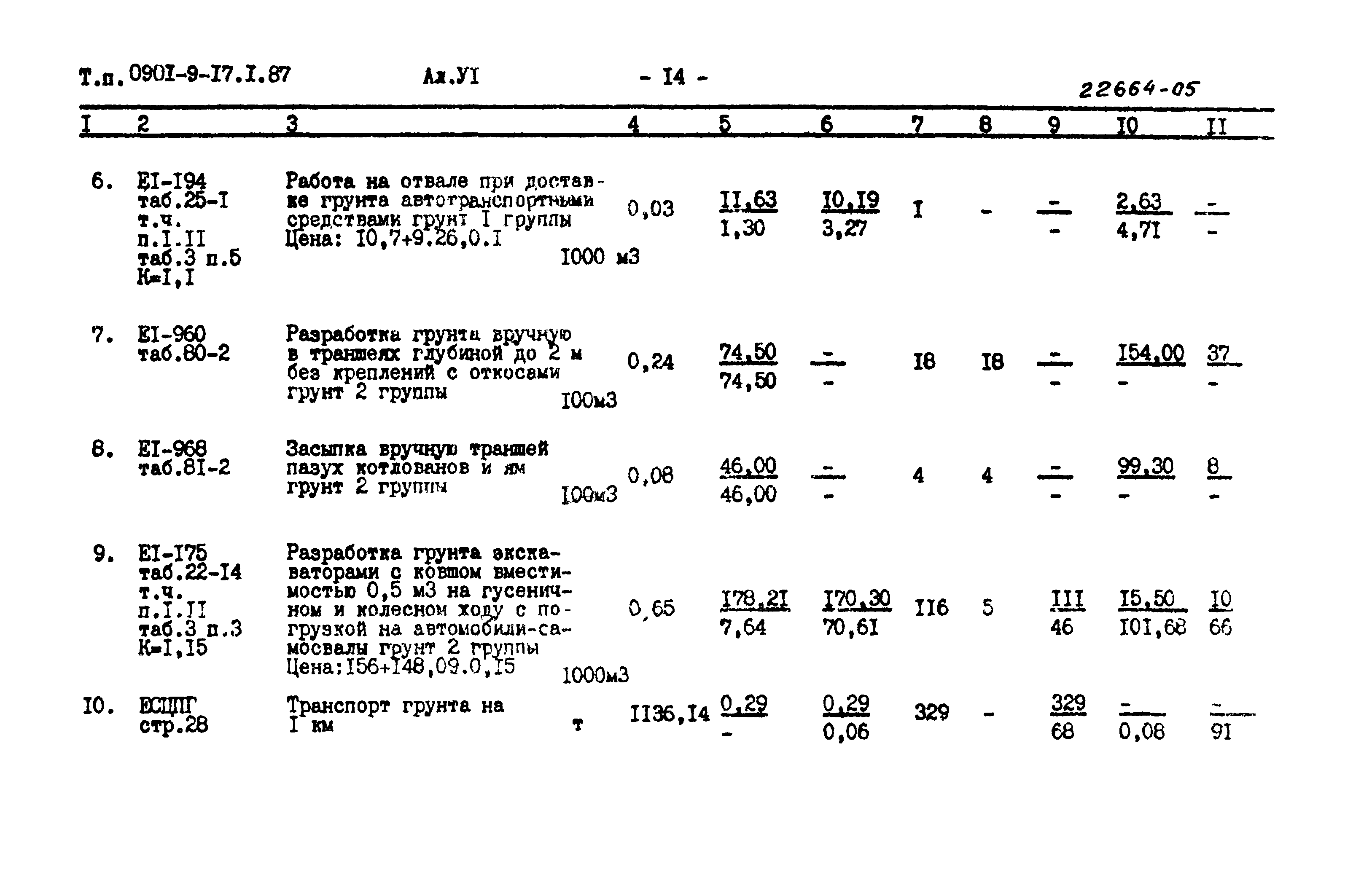 Типовой проект 0901-9-17.1.87