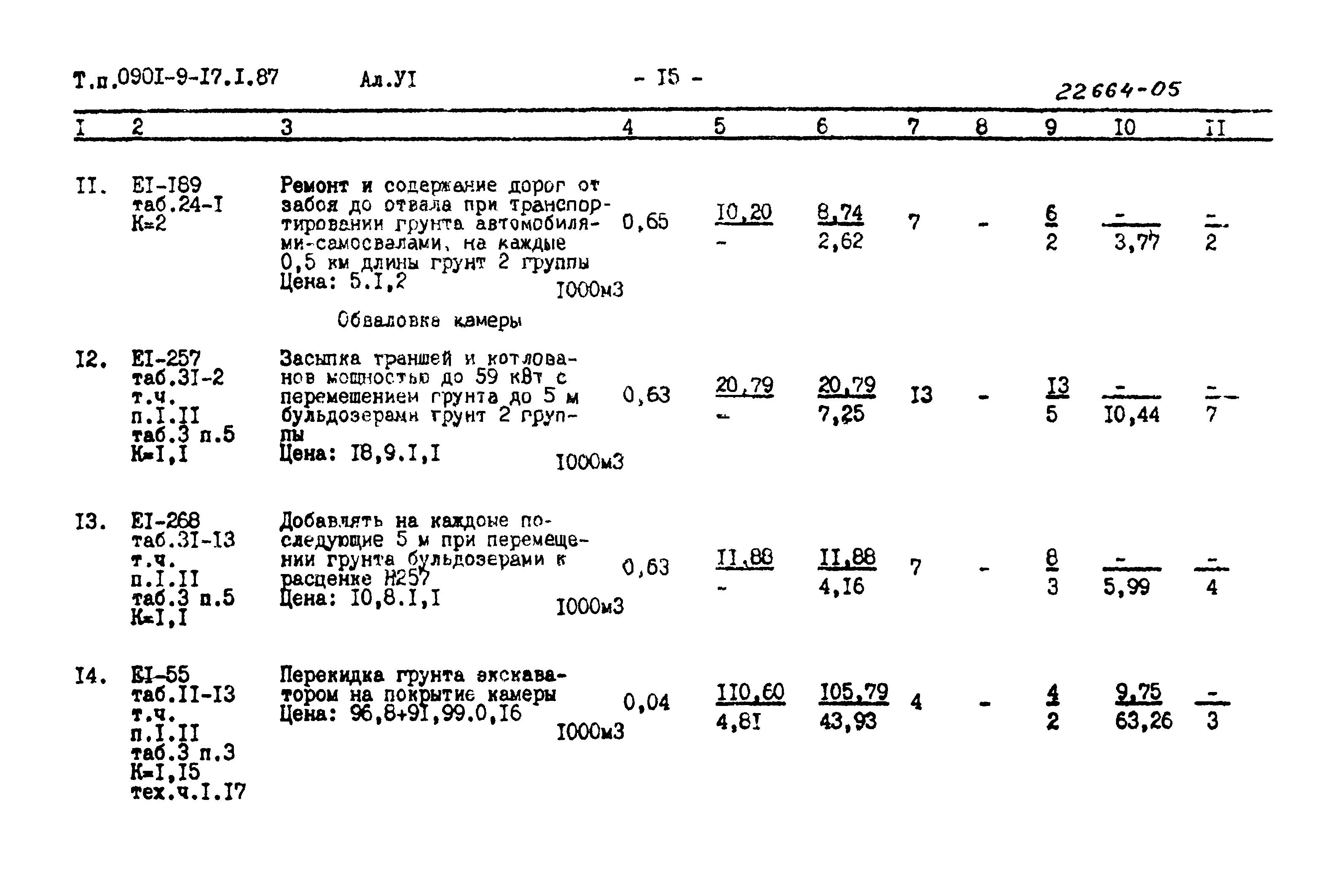 Типовой проект 0901-9-17.1.87