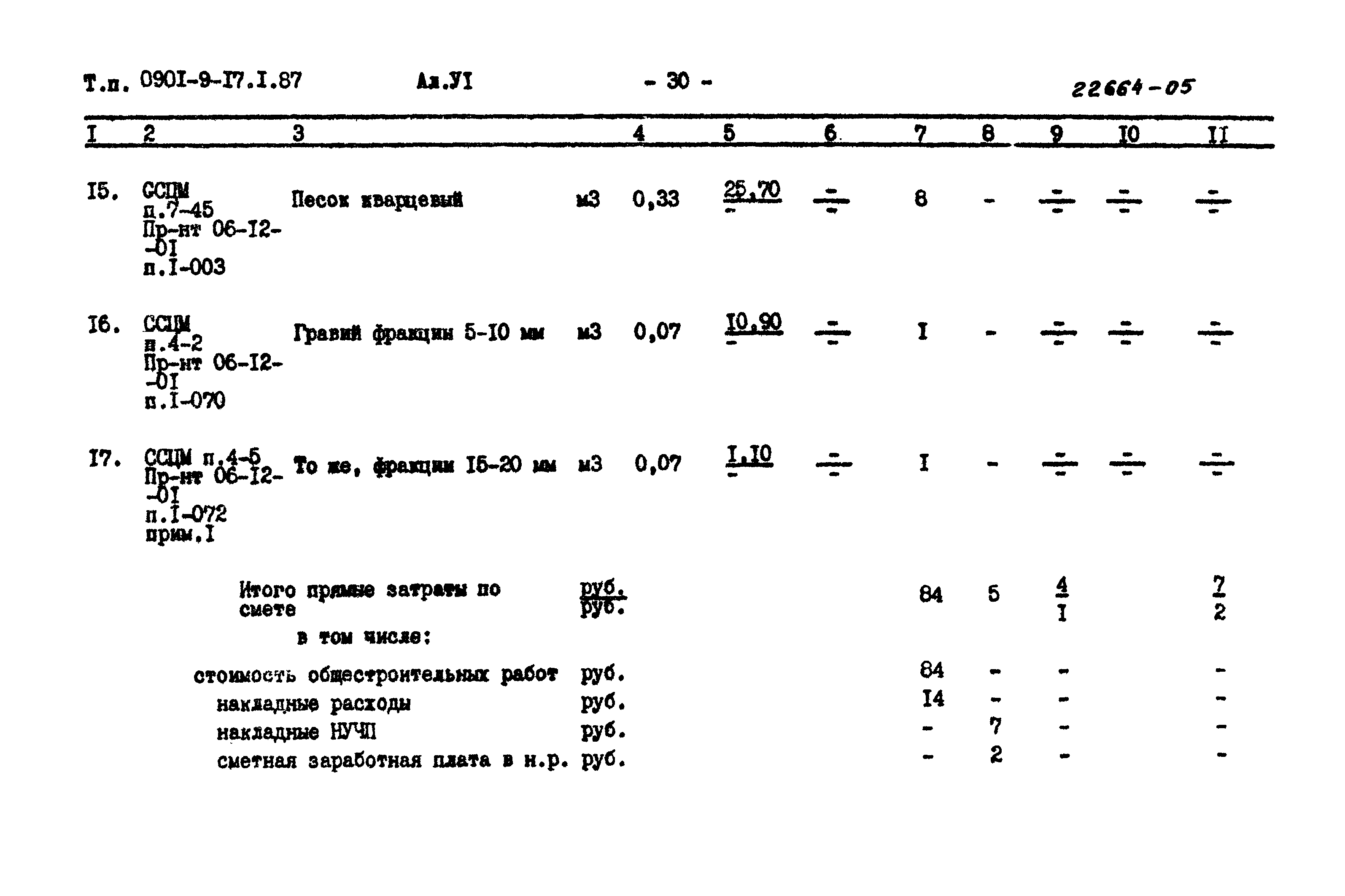 Типовой проект 0901-9-17.1.87