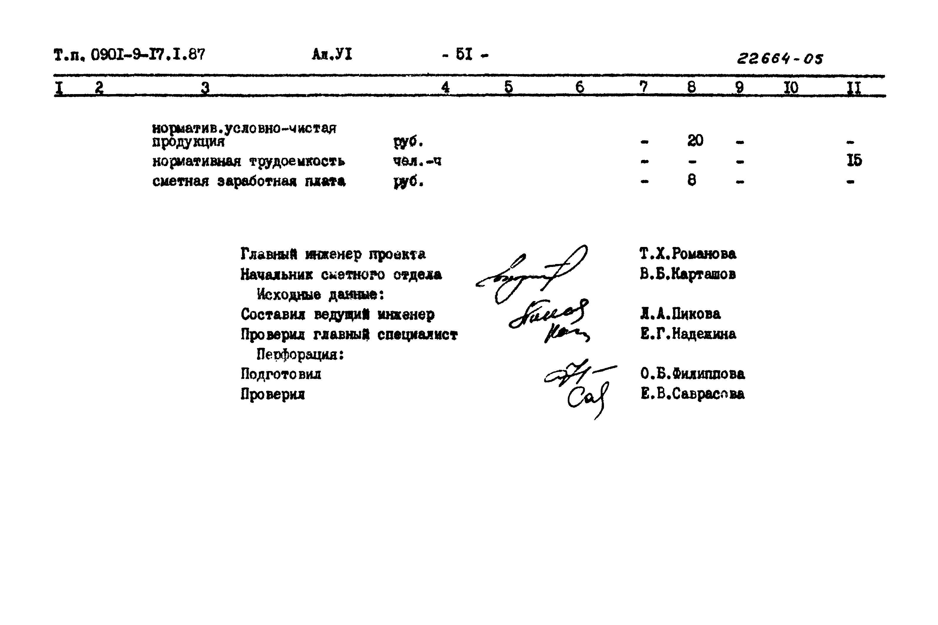 Типовой проект 0901-9-17.1.87