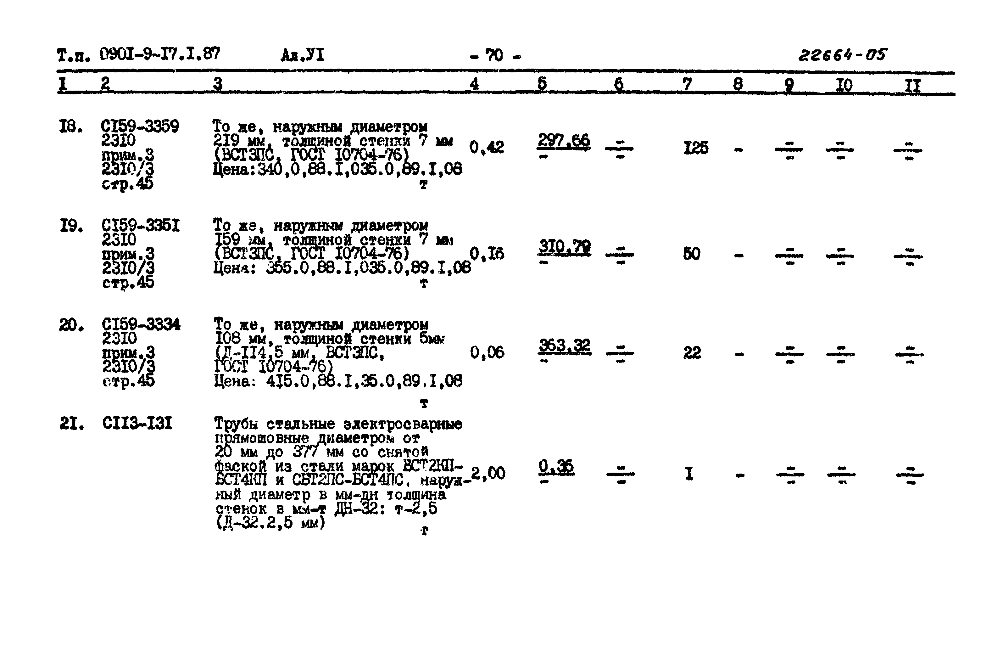 Типовой проект 0901-9-17.1.87