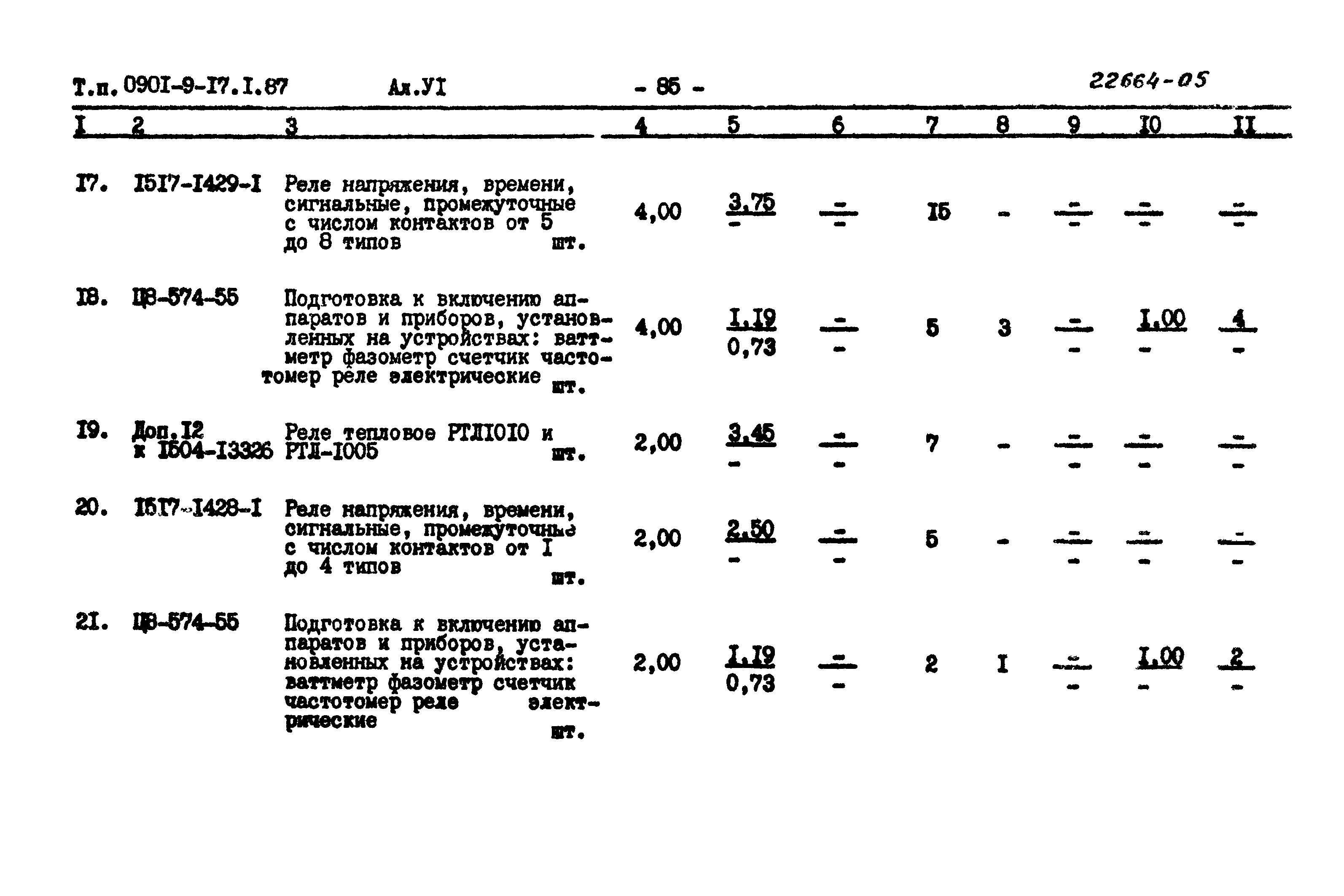 Типовой проект 0901-9-17.1.87
