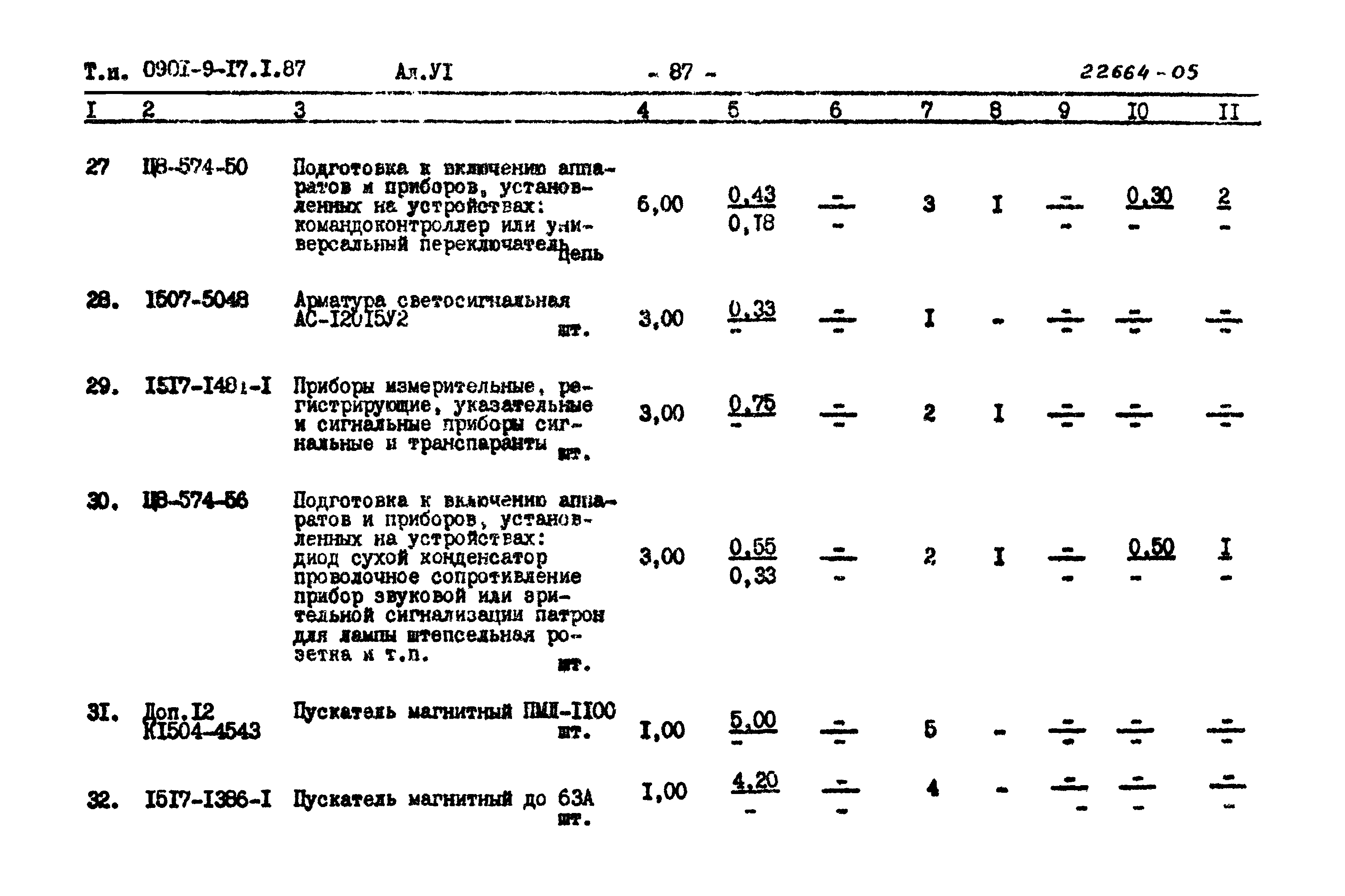 Типовой проект 0901-9-17.1.87
