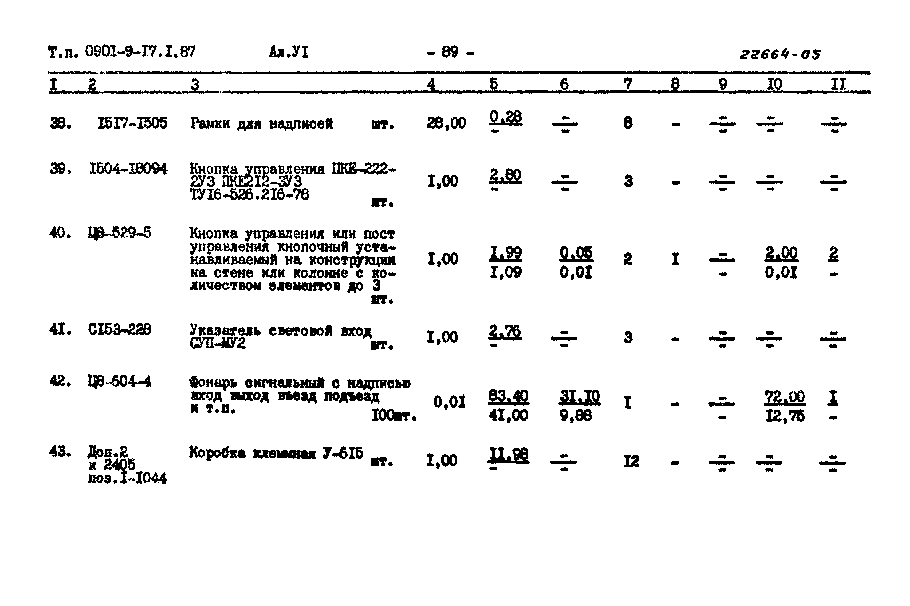 Типовой проект 0901-9-17.1.87