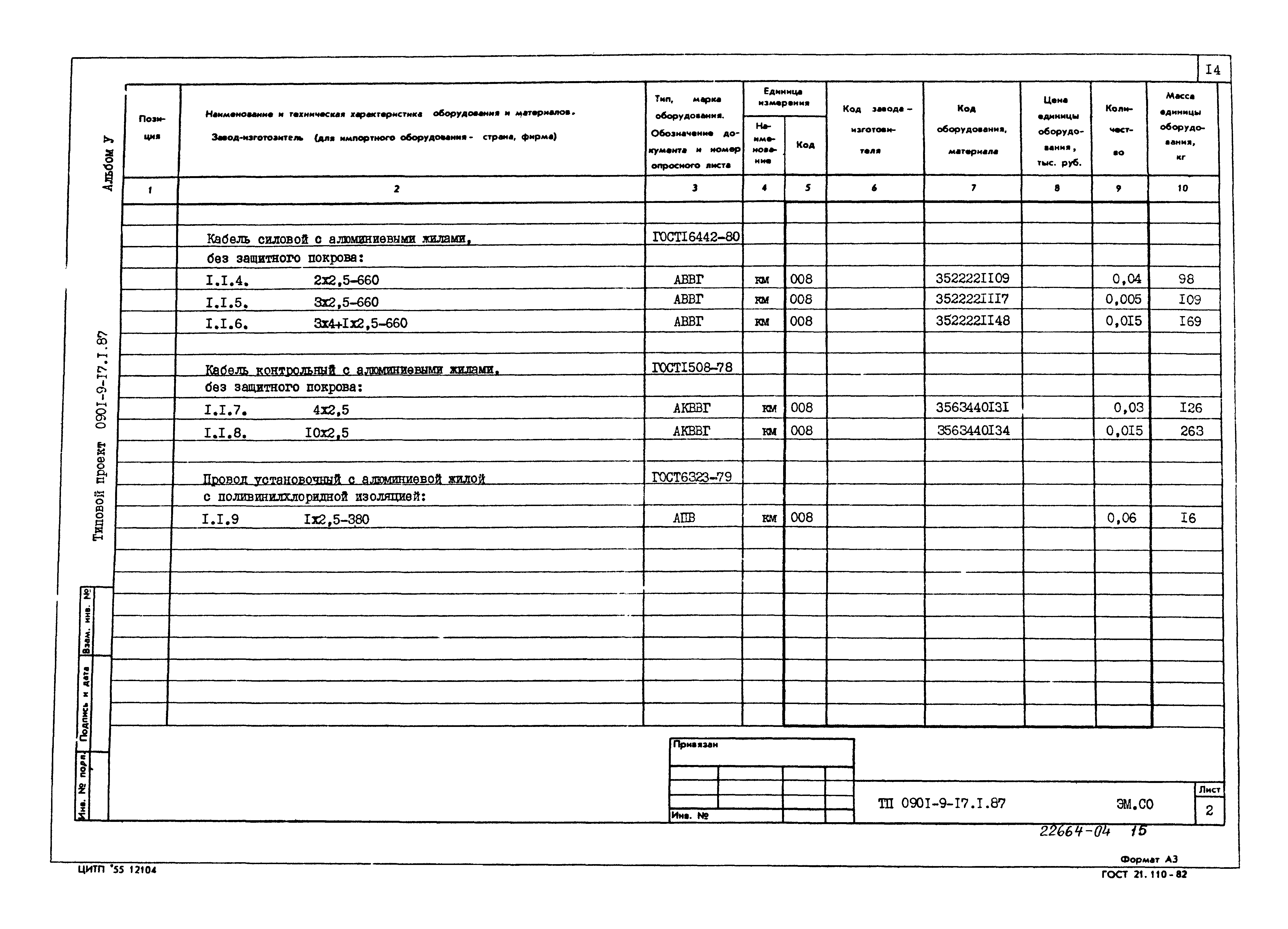 Типовой проект 0901-9-17.1.87
