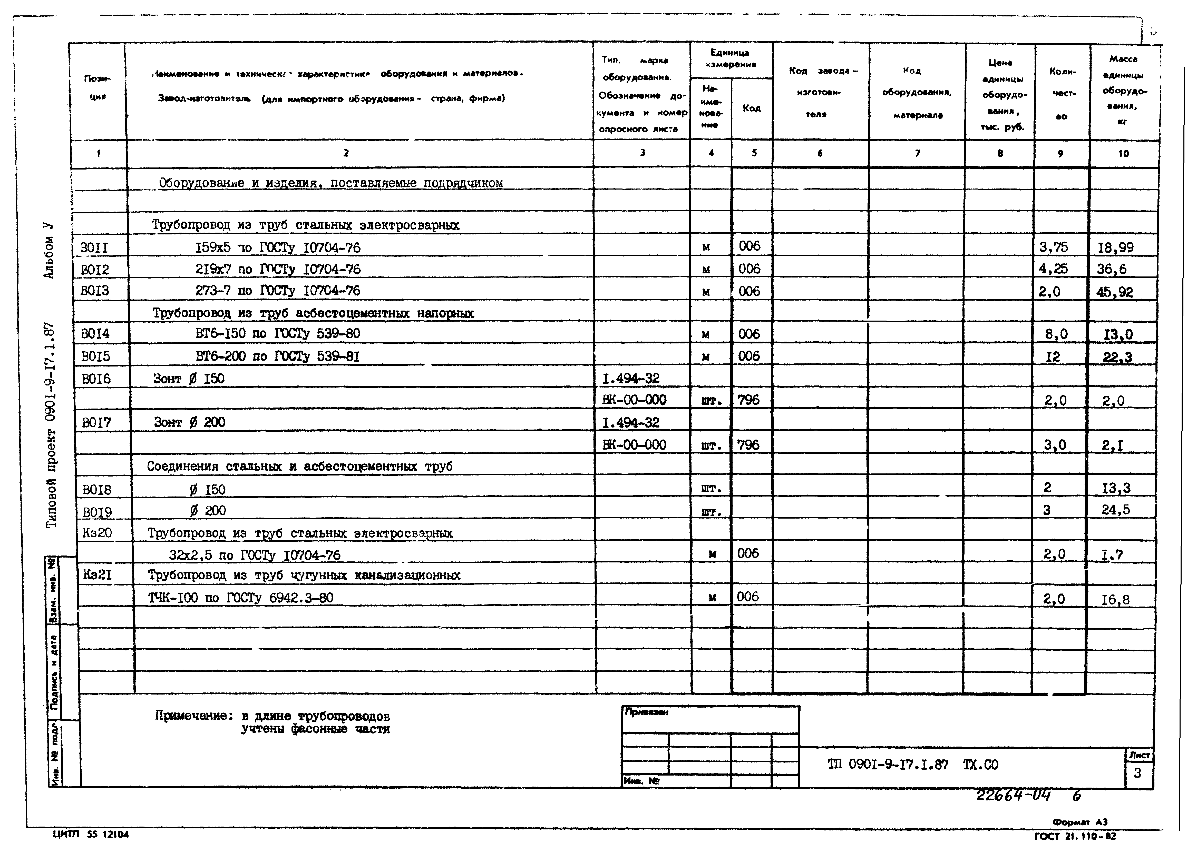 Типовой проект 0901-9-17.1.87