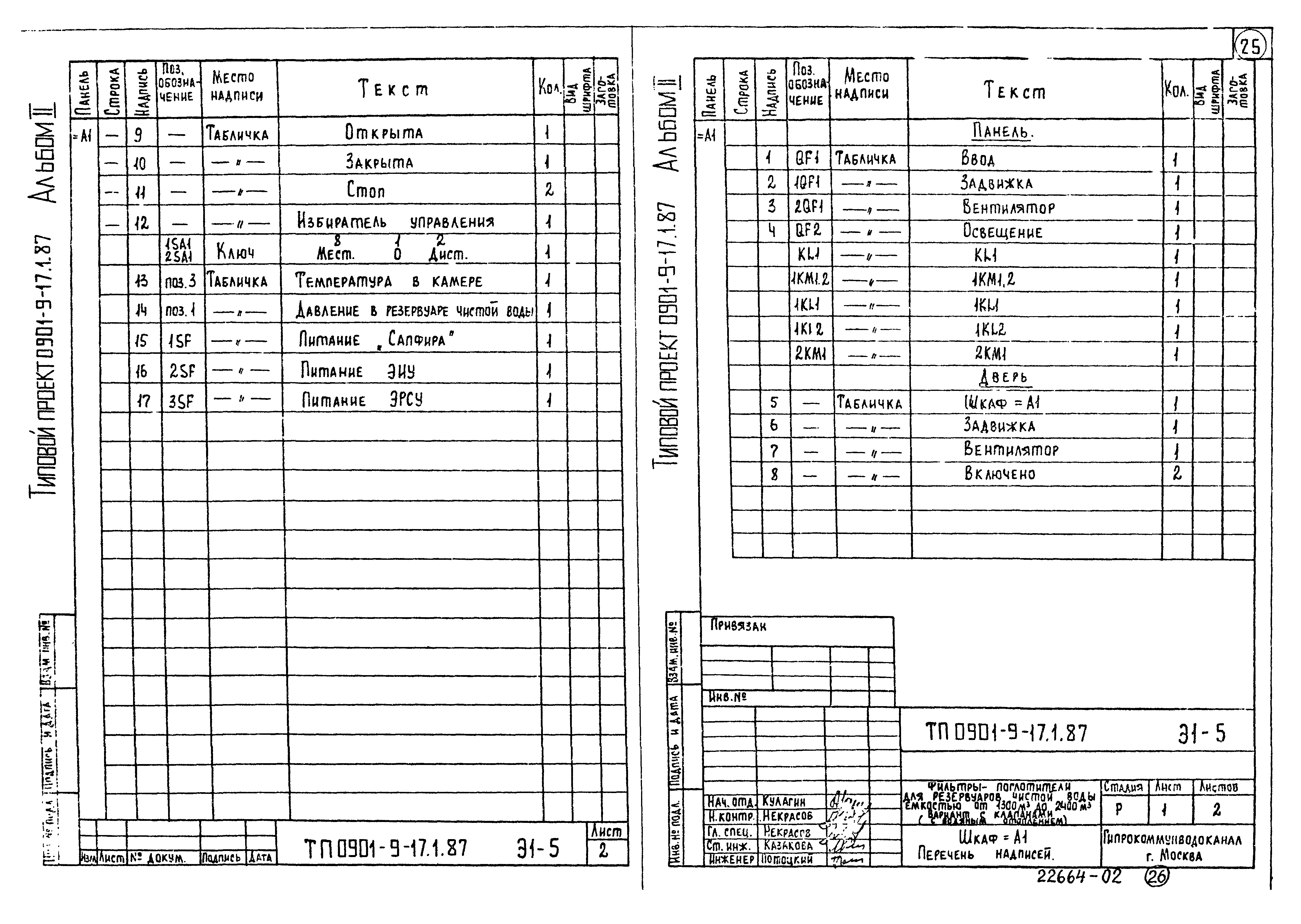 Типовой проект 0901-9-17.1.87
