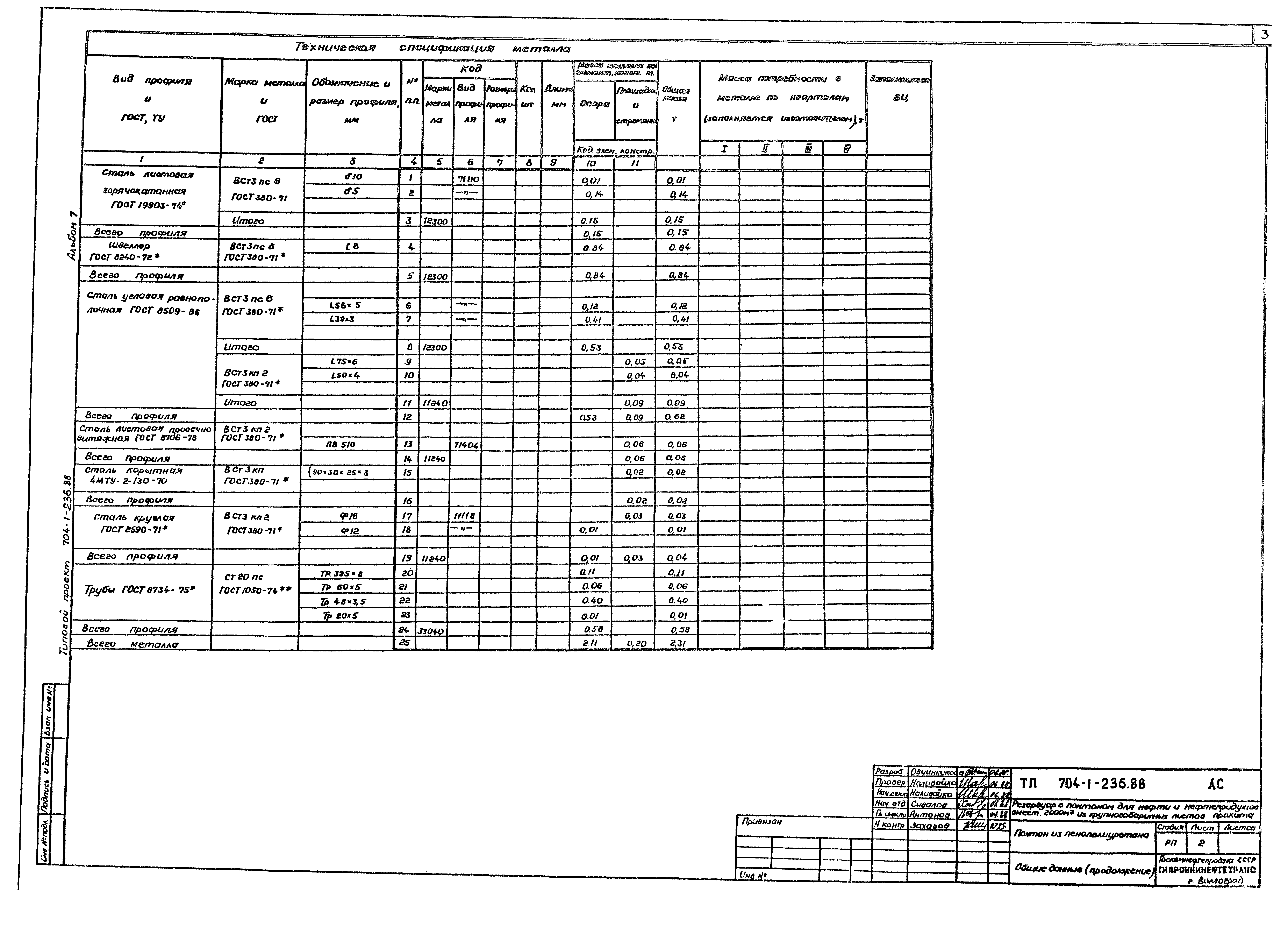Типовой проект 704-1-236.88
