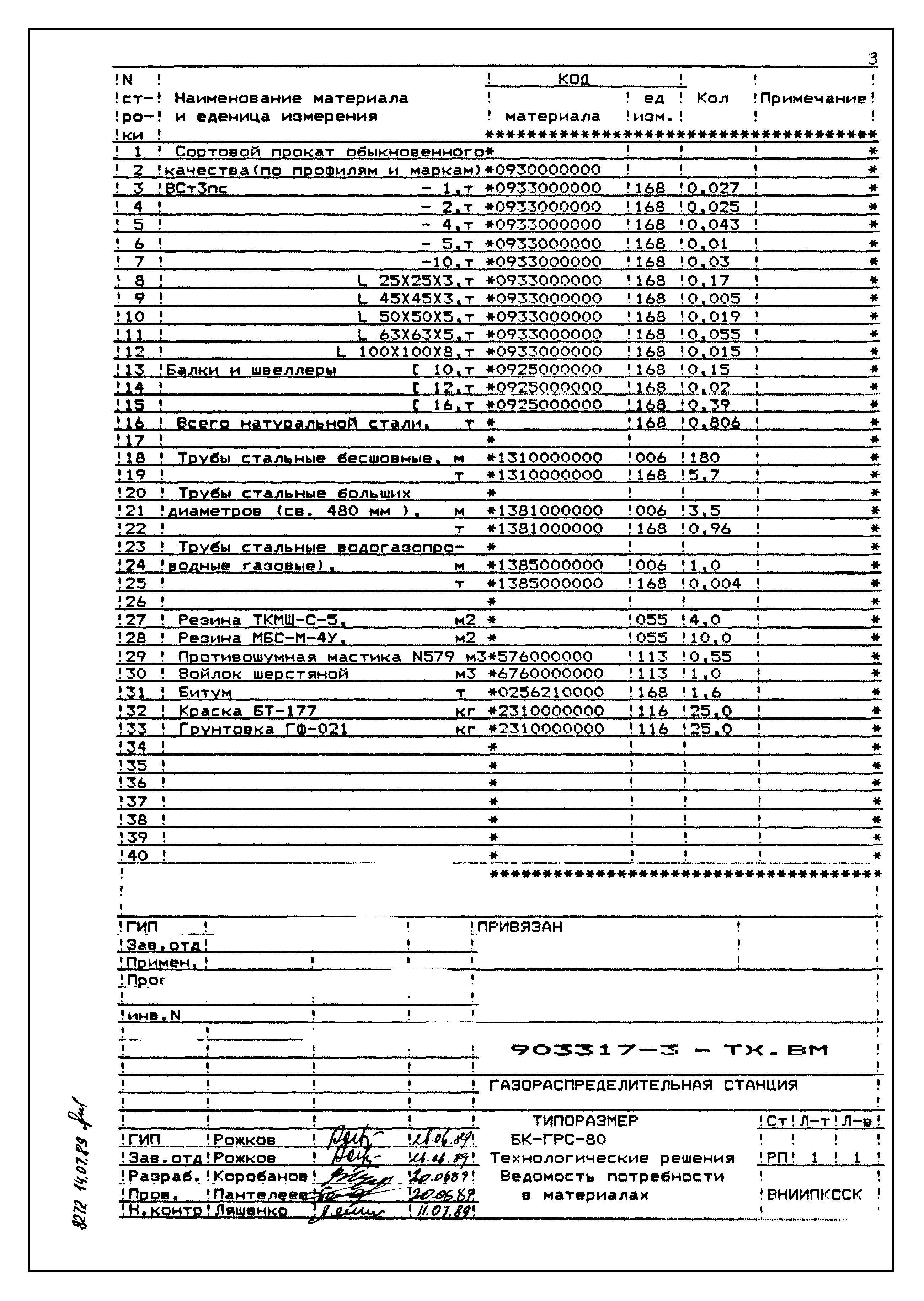 Типовой проект 903317-3