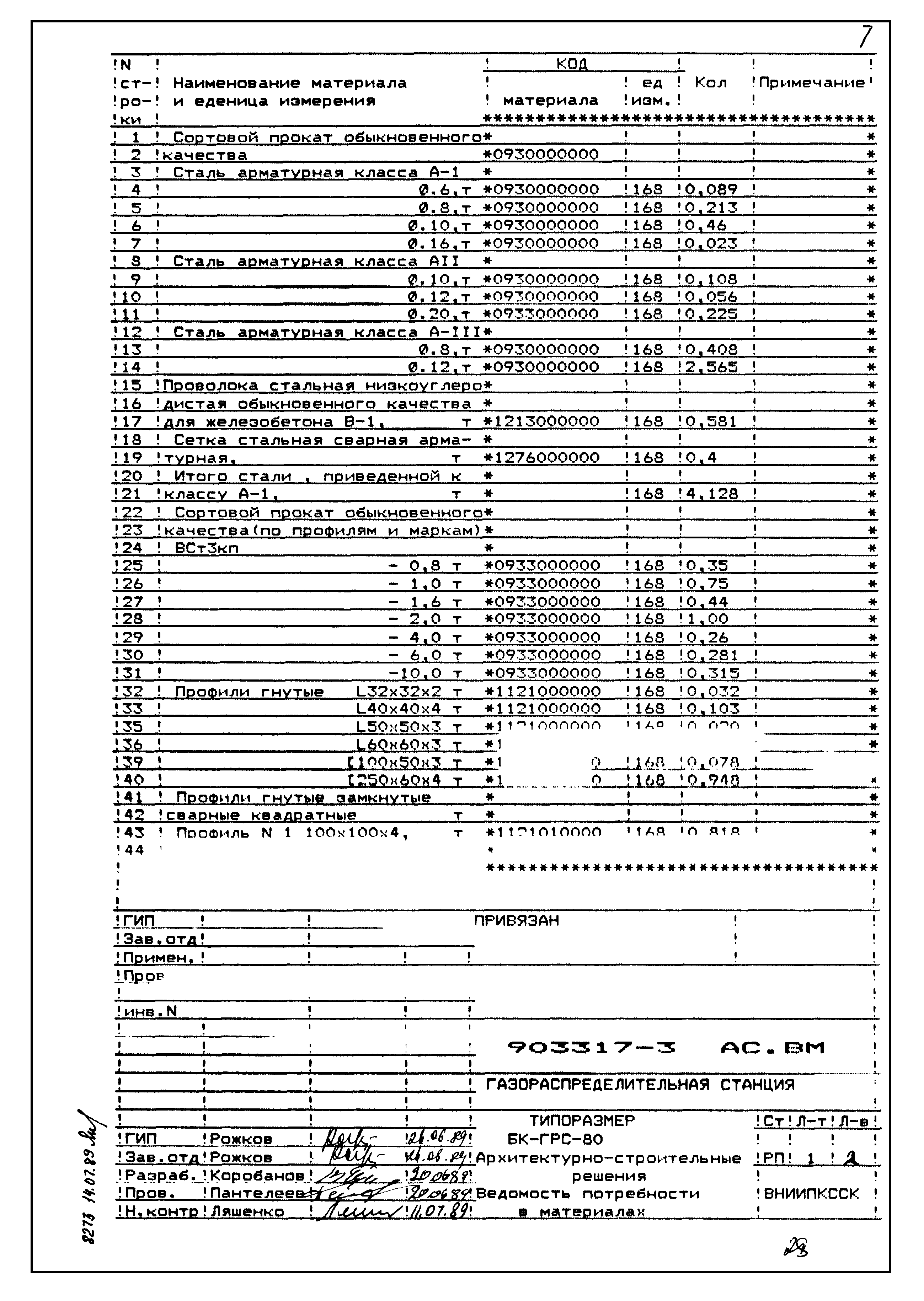 Типовой проект 903317-3