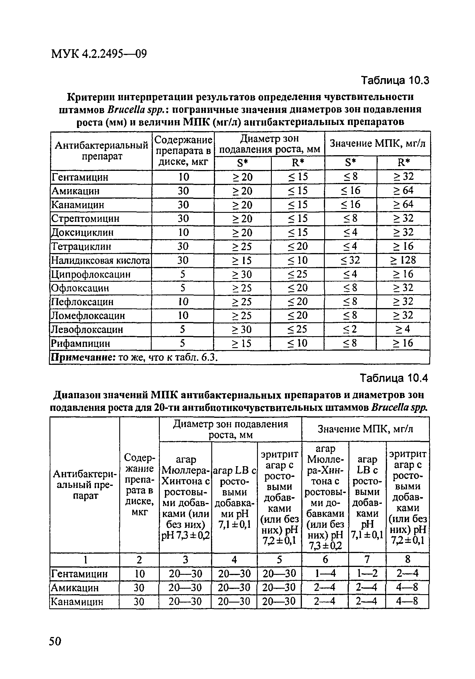 МУК 4.2.2495-09