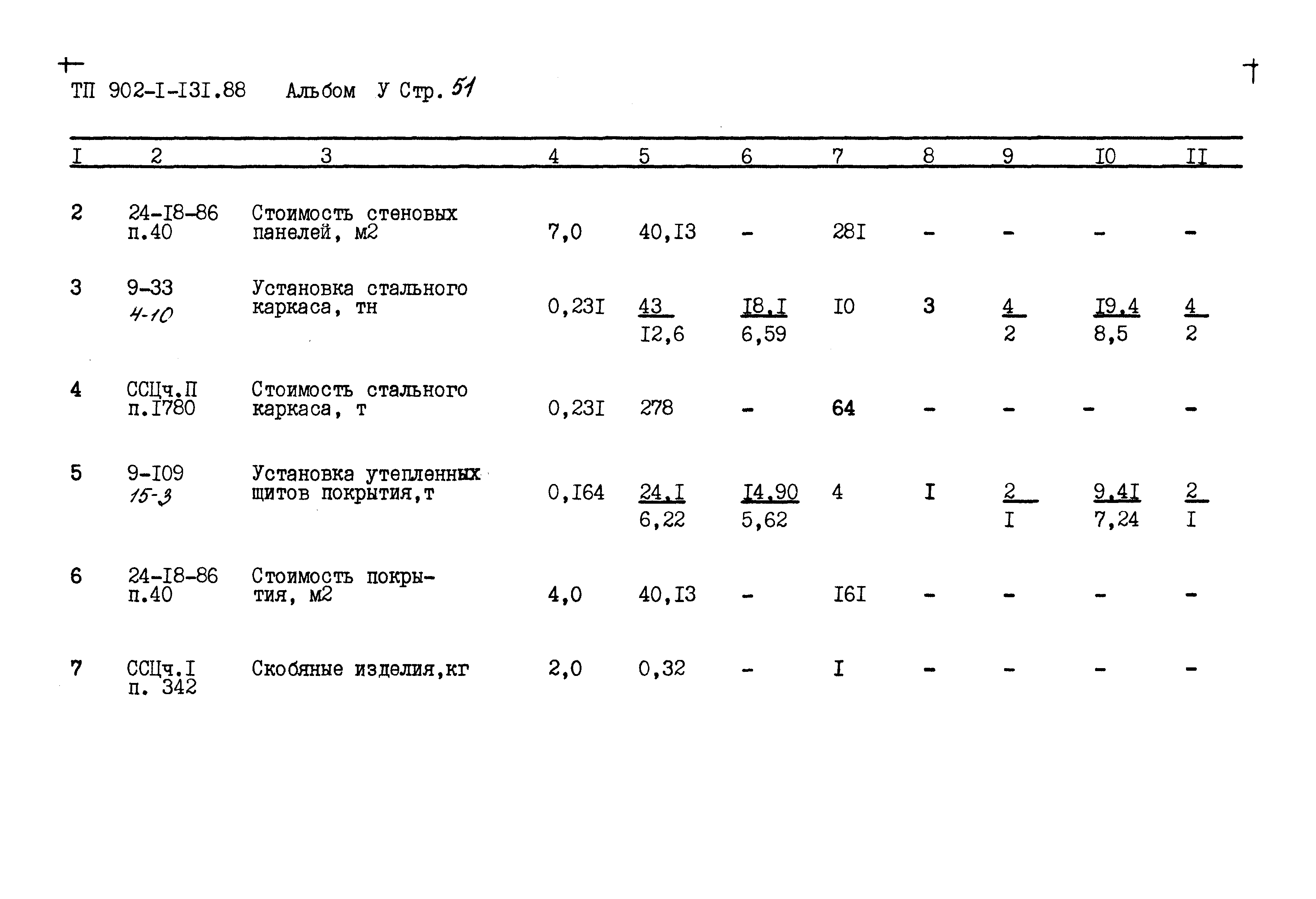 Типовой проект 902-1-131.88