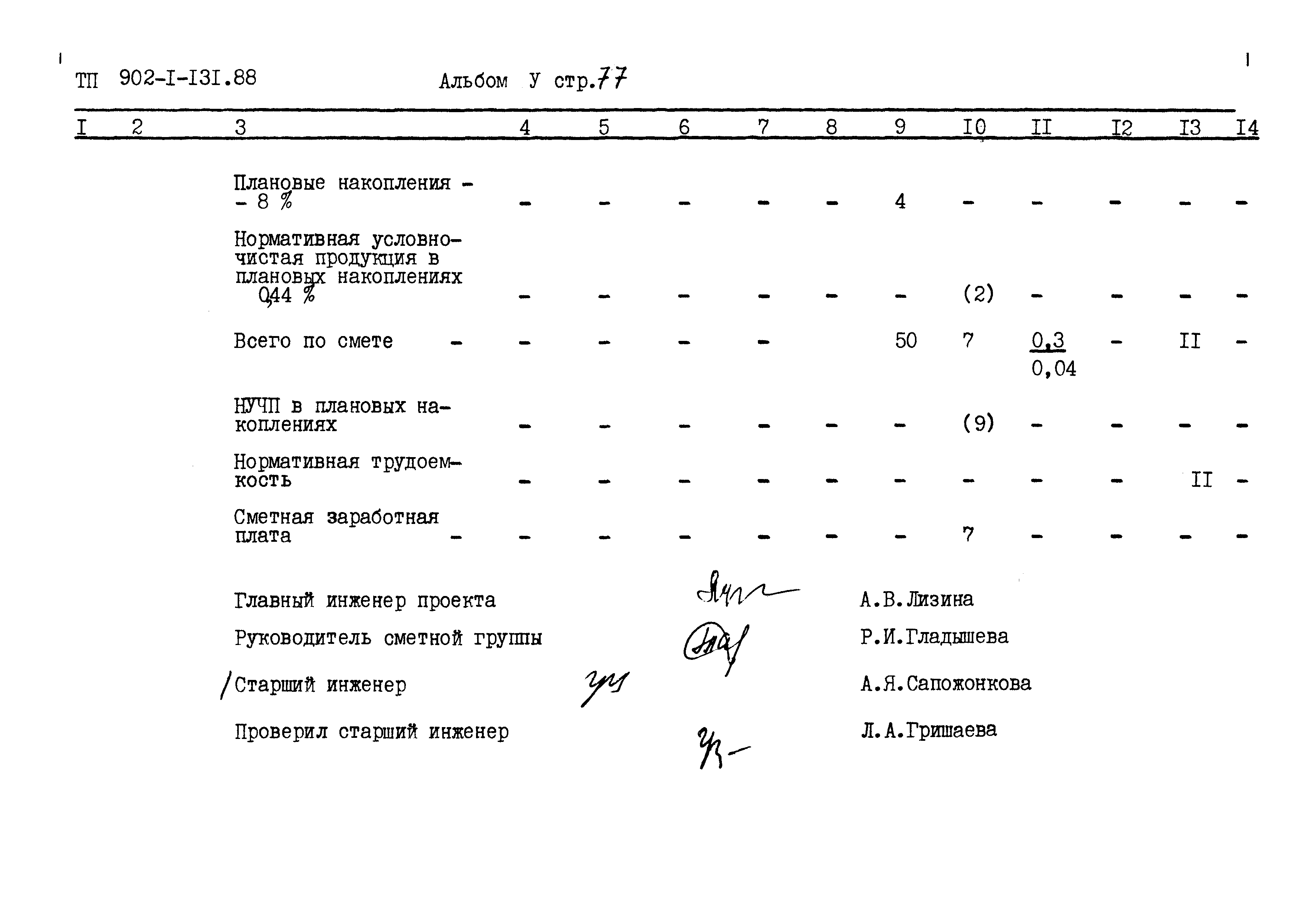 Типовой проект 902-1-131.88