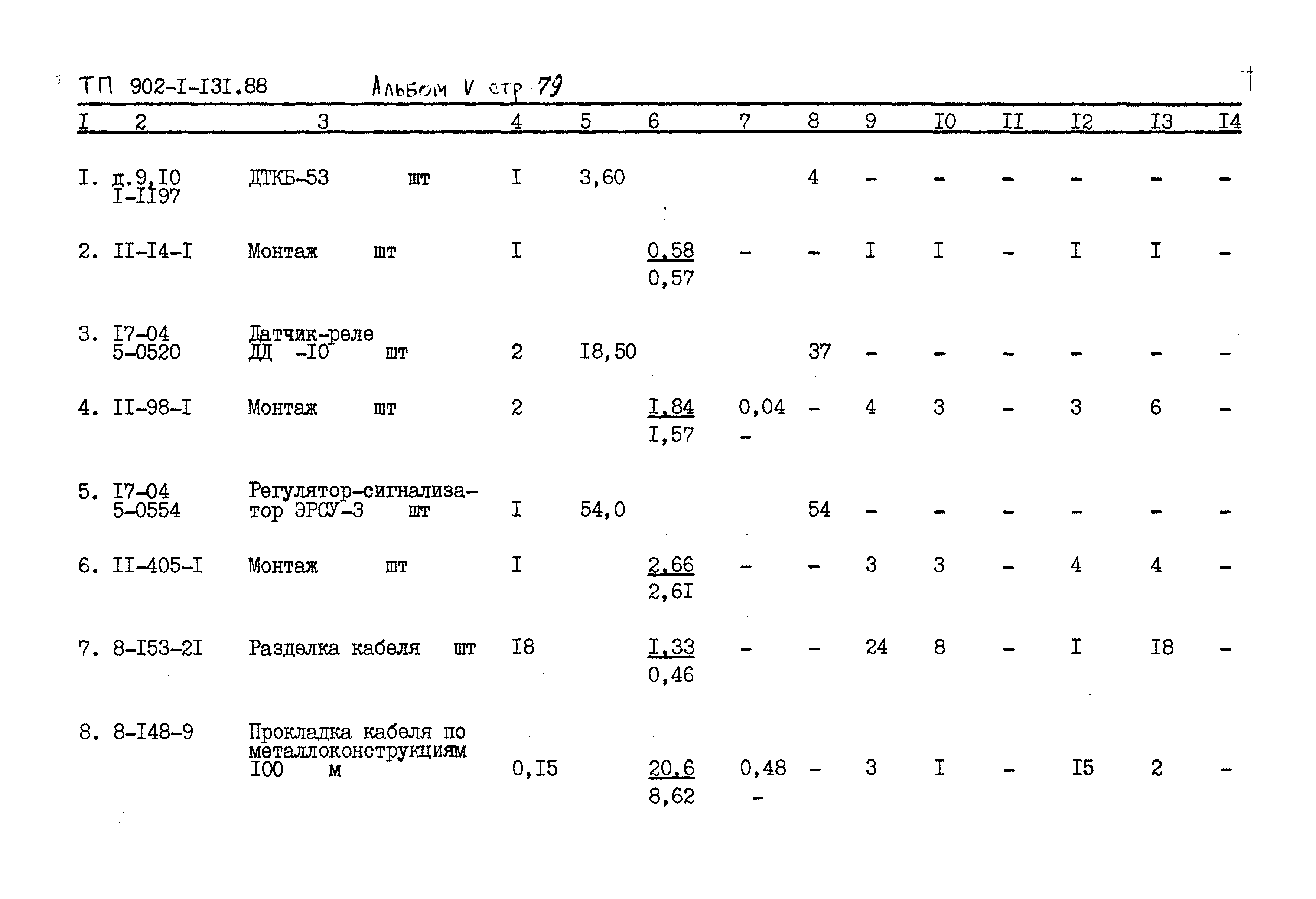 Типовой проект 902-1-131.88