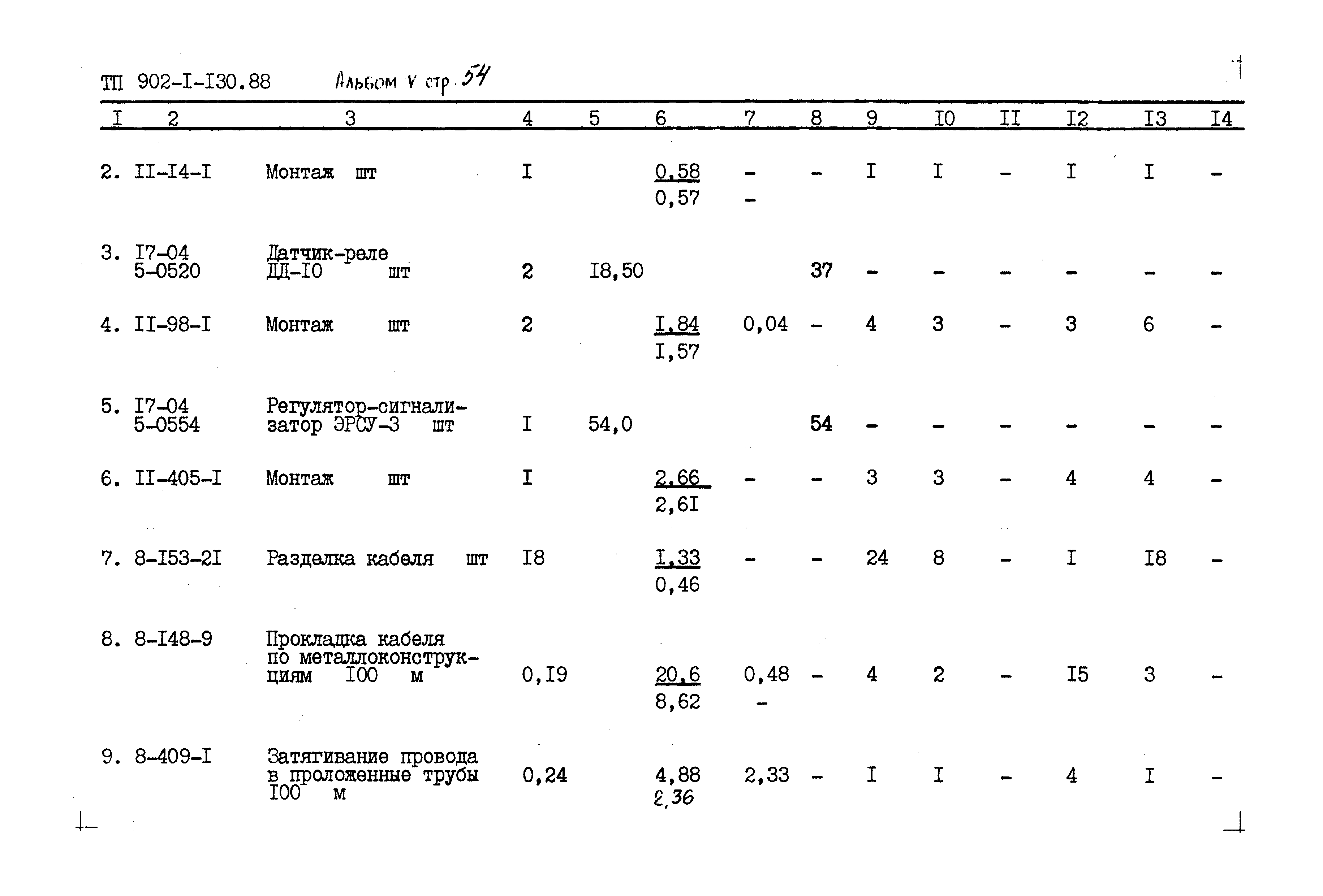 Типовой проект 902-1-130.88