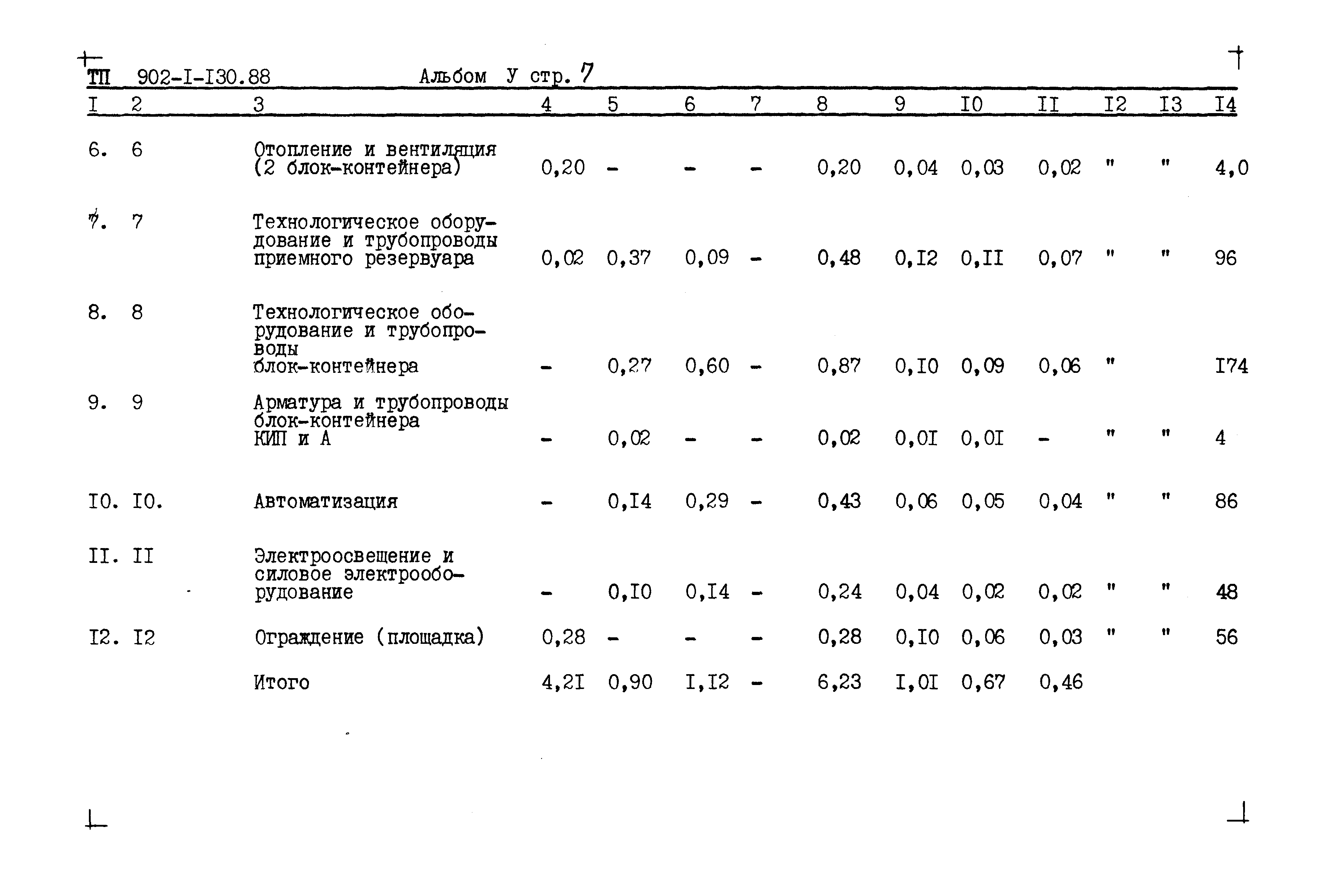 Типовой проект 902-1-130.88