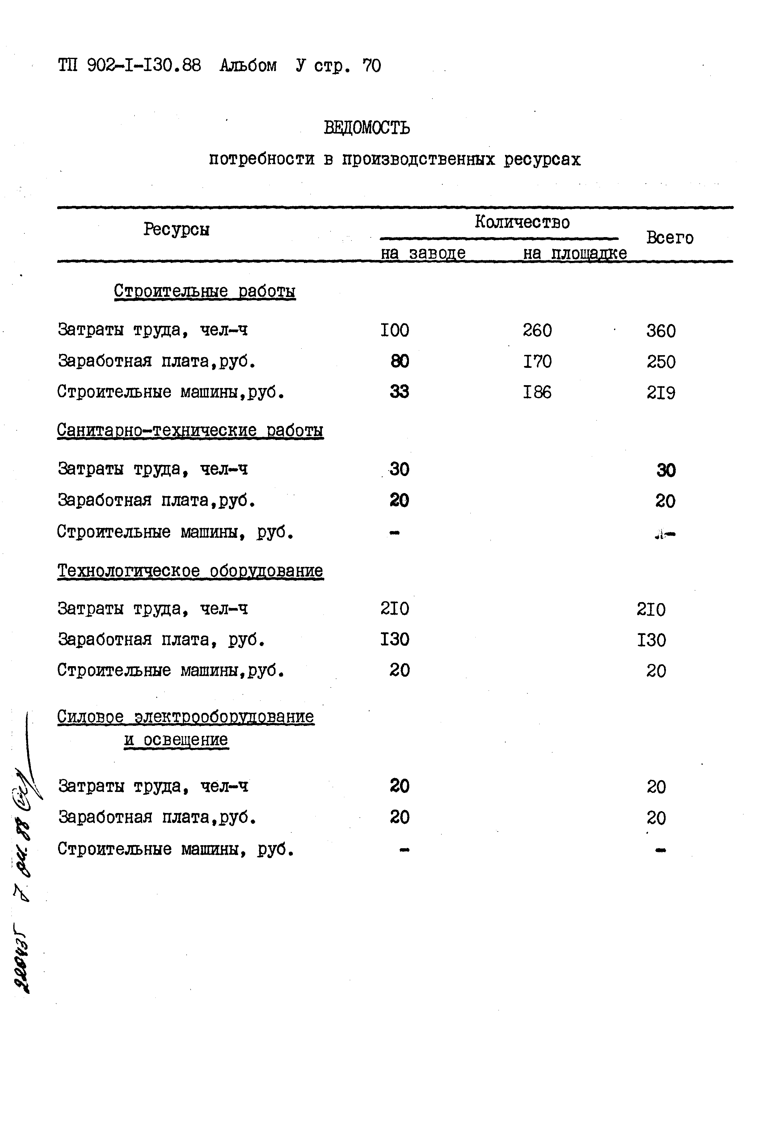 Типовой проект 902-1-130.88