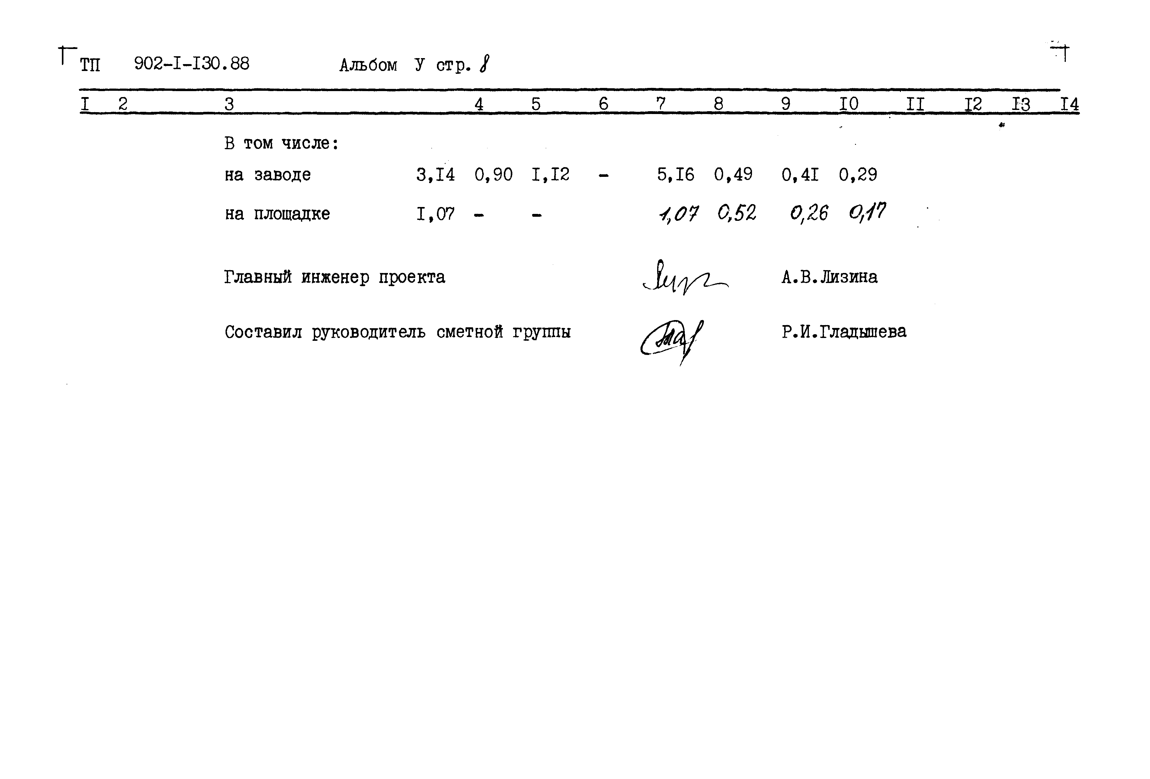 Типовой проект 902-1-130.88