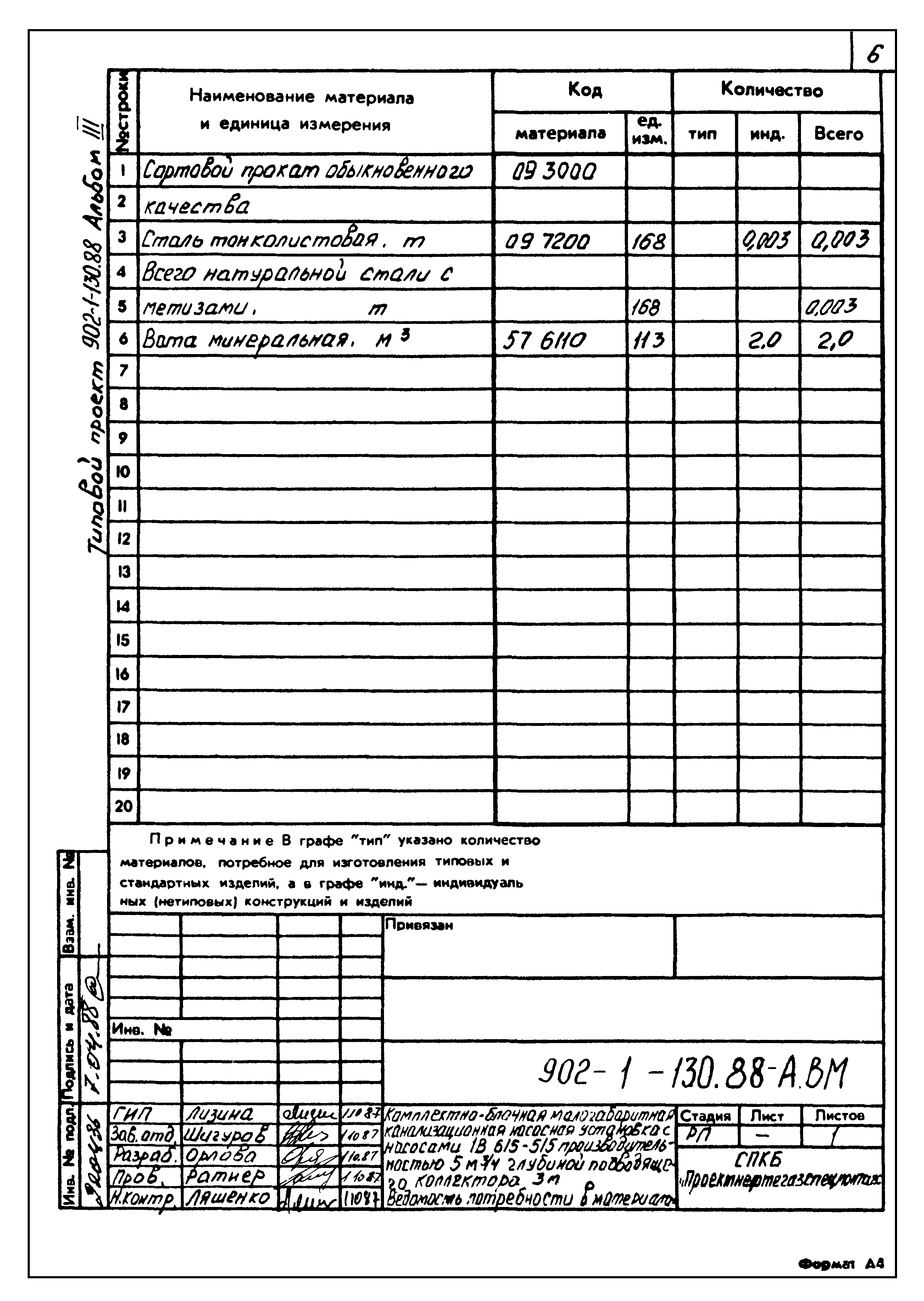Типовой проект 902-1-130.88