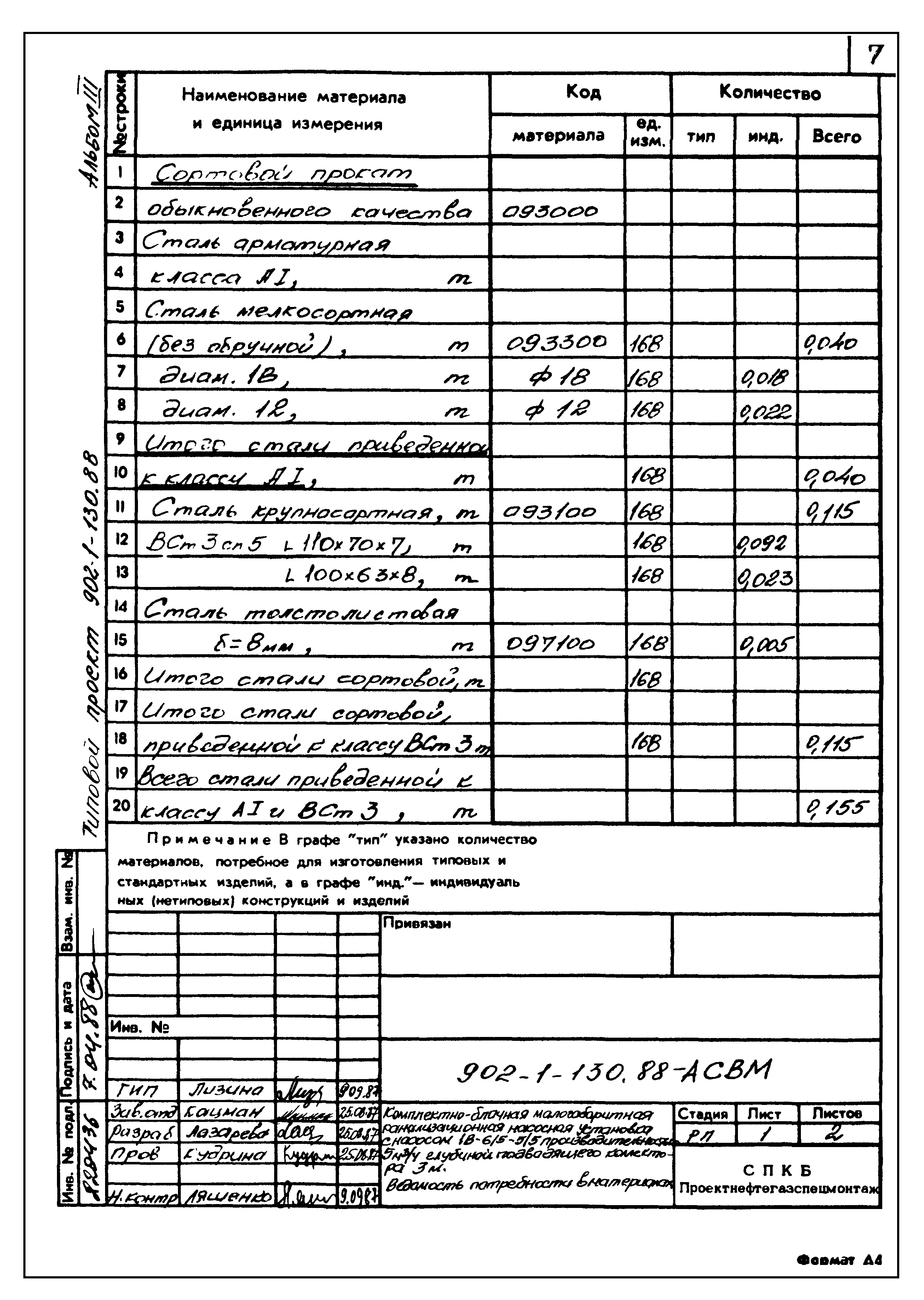 Типовой проект 902-1-130.88
