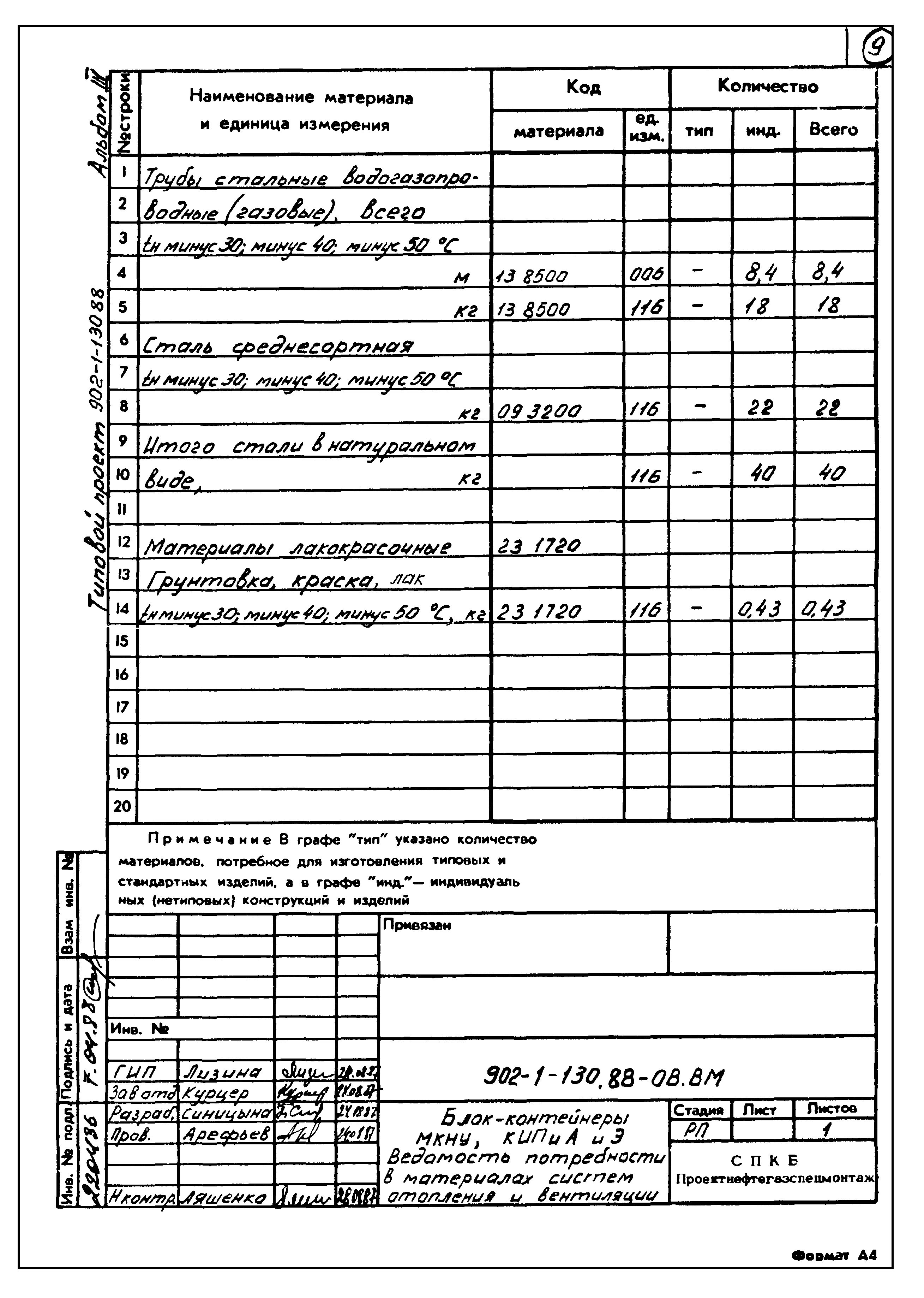 Типовой проект 902-1-130.88
