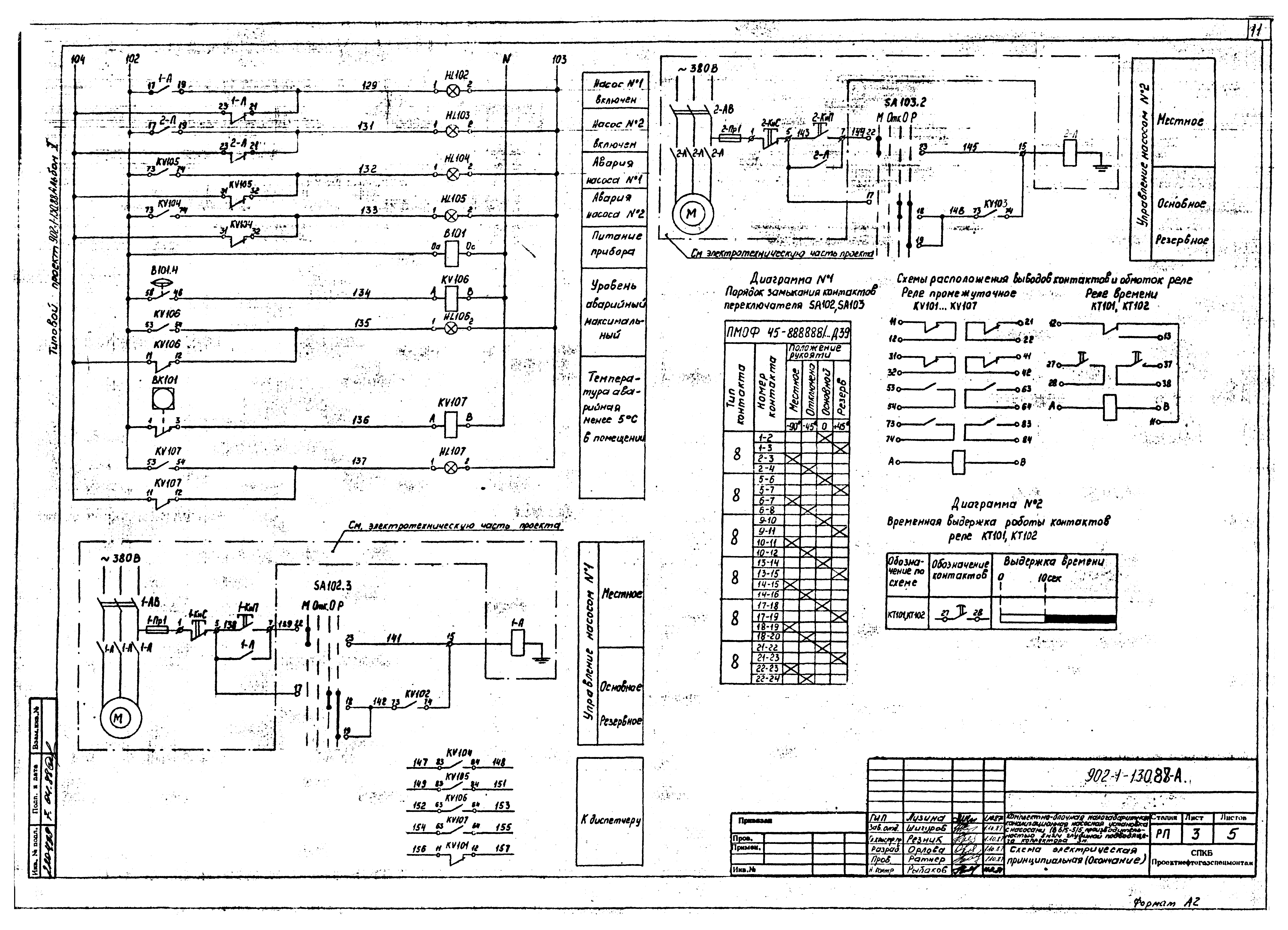 Типовой проект 902-1-130.88