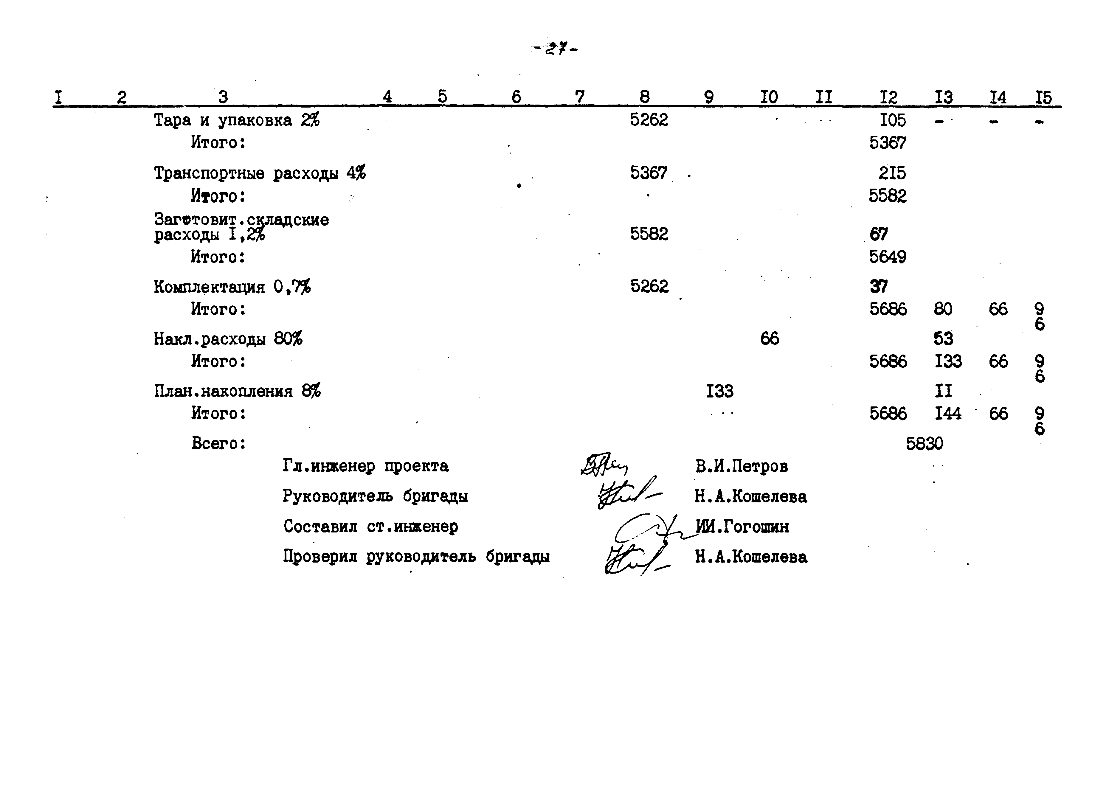 Типовые проектные решения 409-15-094.87