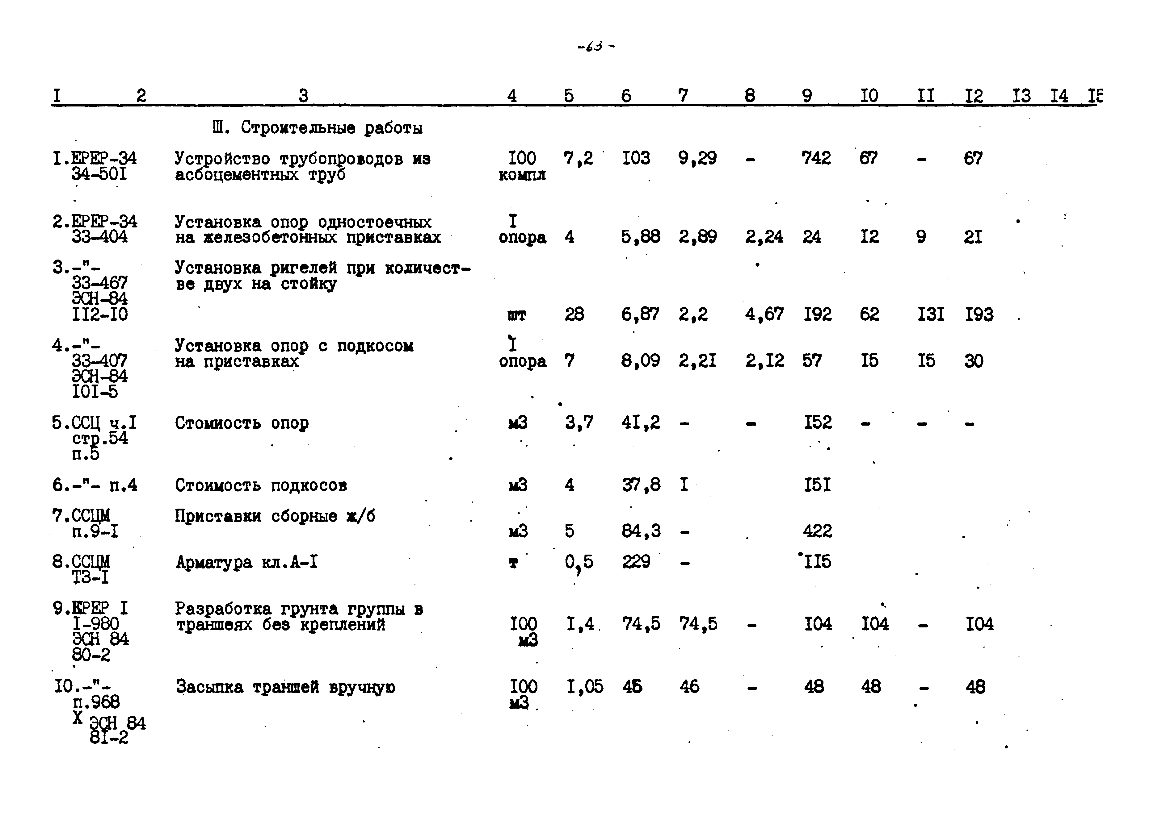 Типовые проектные решения 409-15-094.87