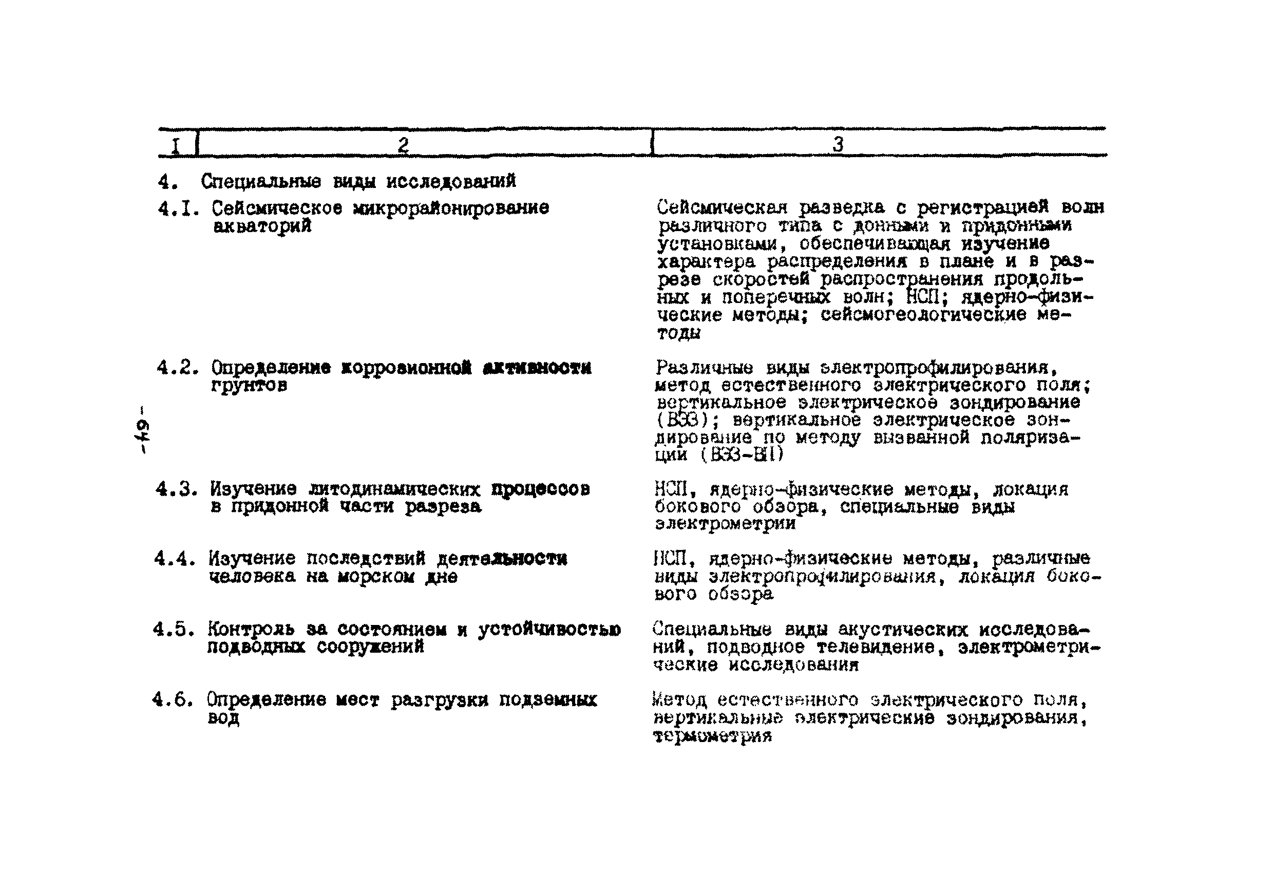 ВСН 51.2-84