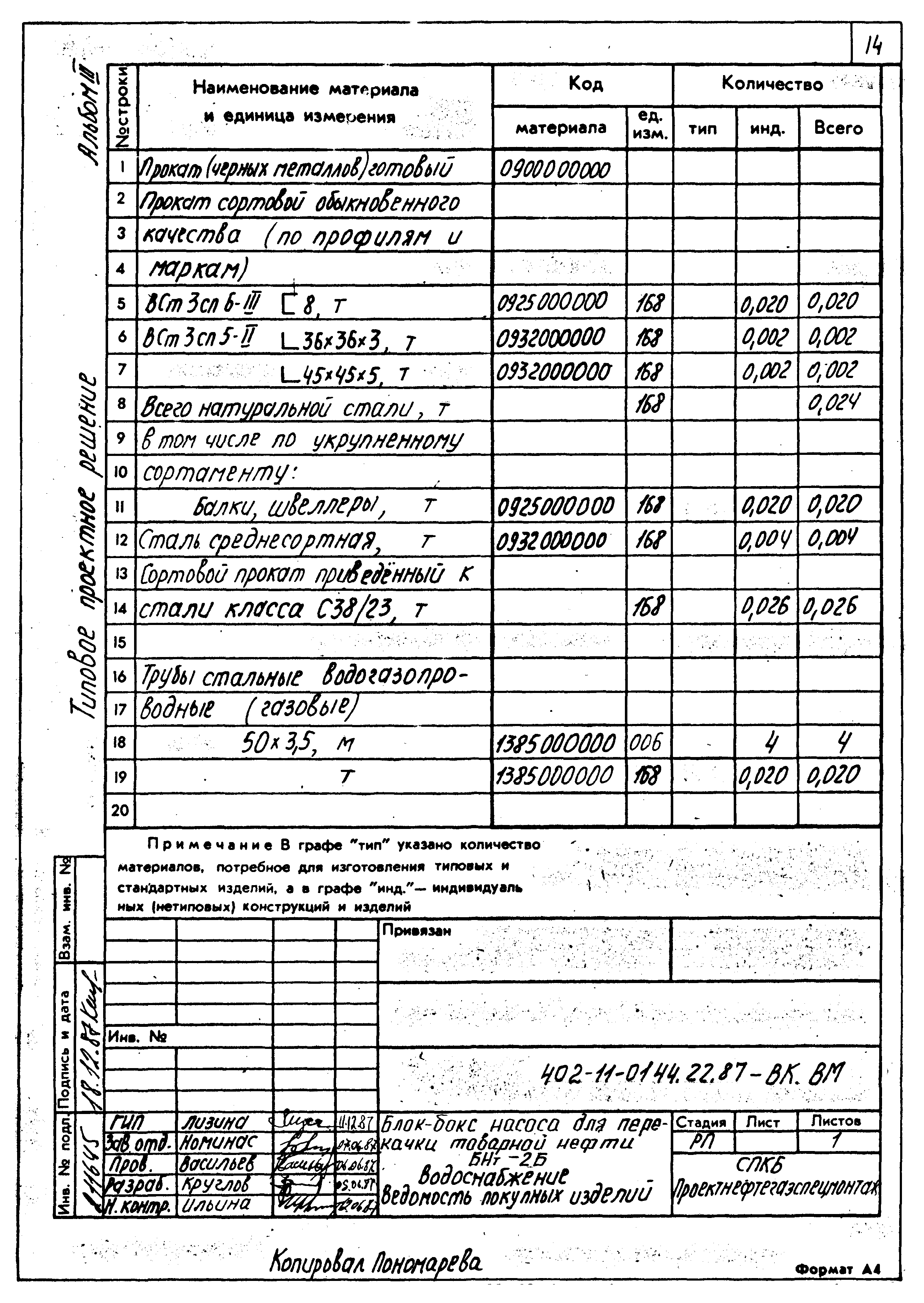 Типовые проектные решения 402-11-0144.22.87