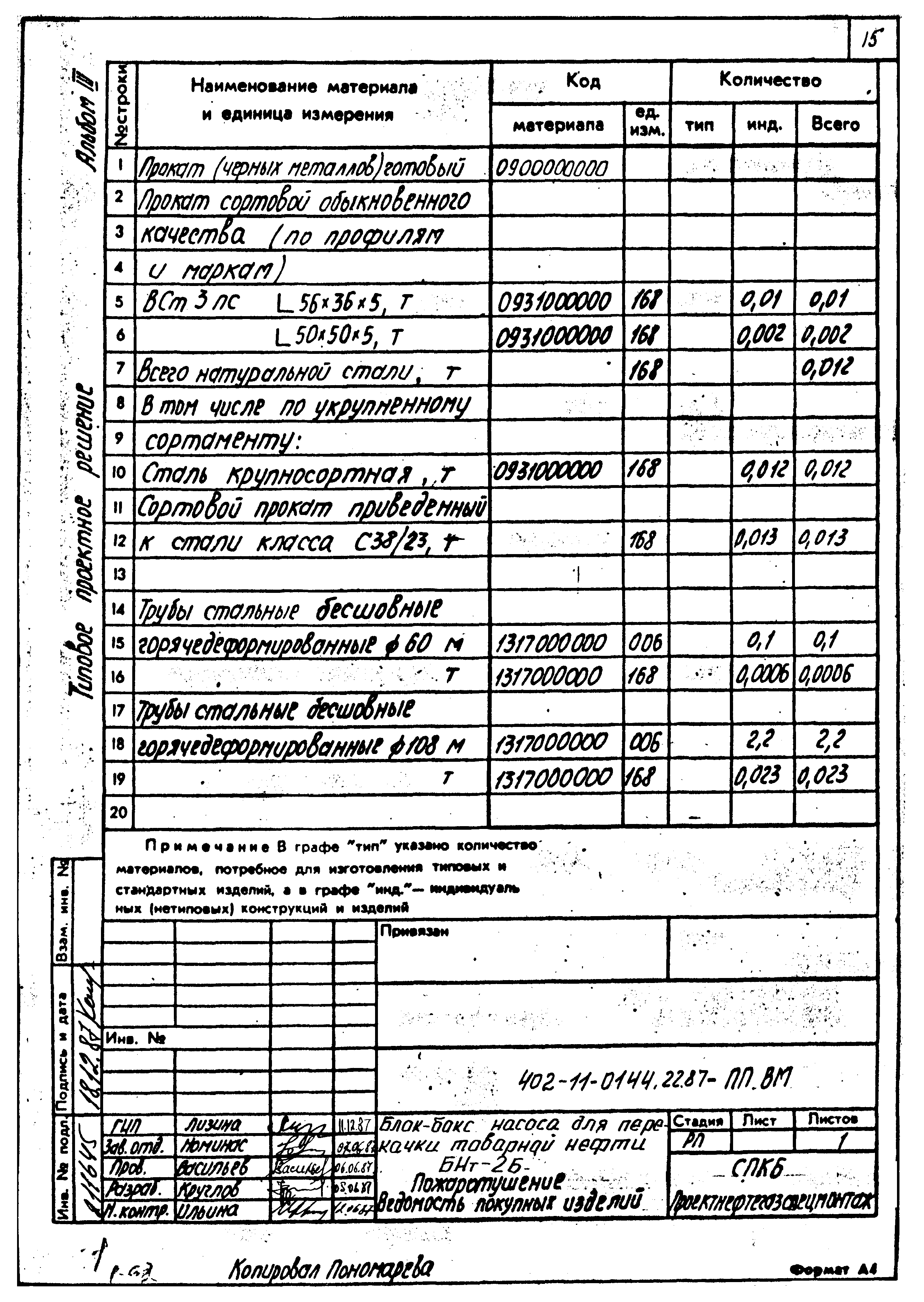 Типовые проектные решения 402-11-0144.22.87