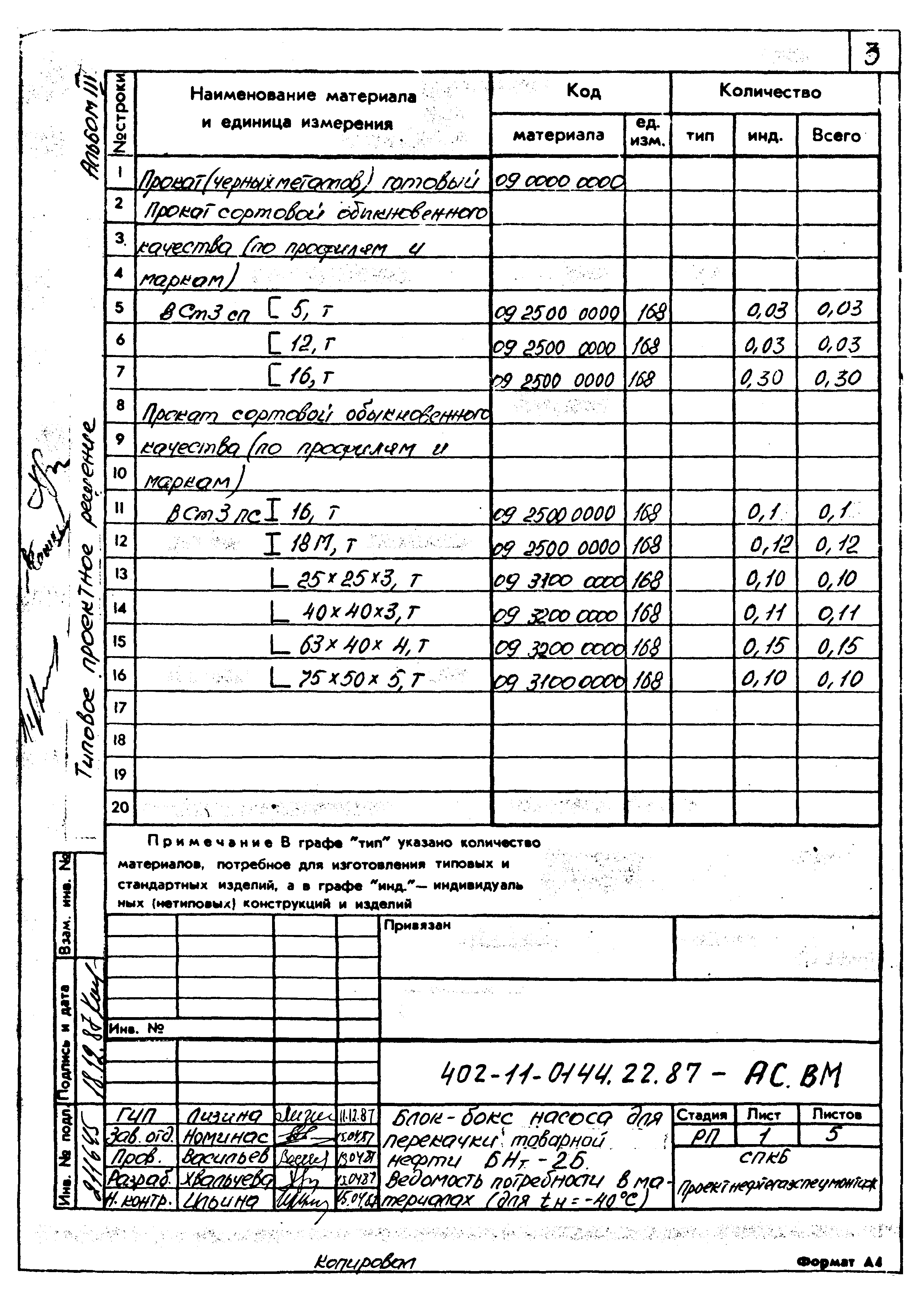 Типовые проектные решения 402-11-0144.22.87