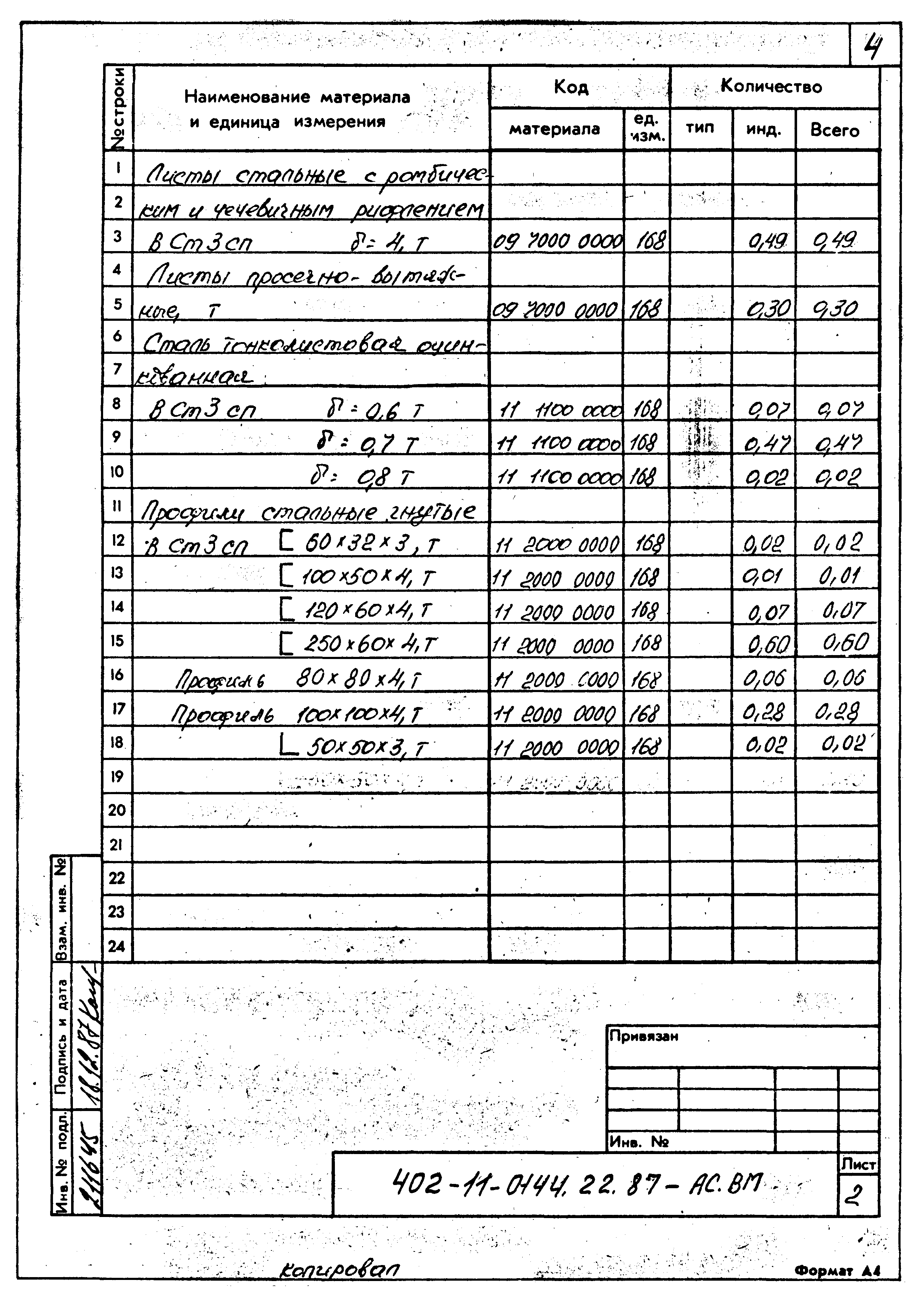 Типовые проектные решения 402-11-0144.22.87