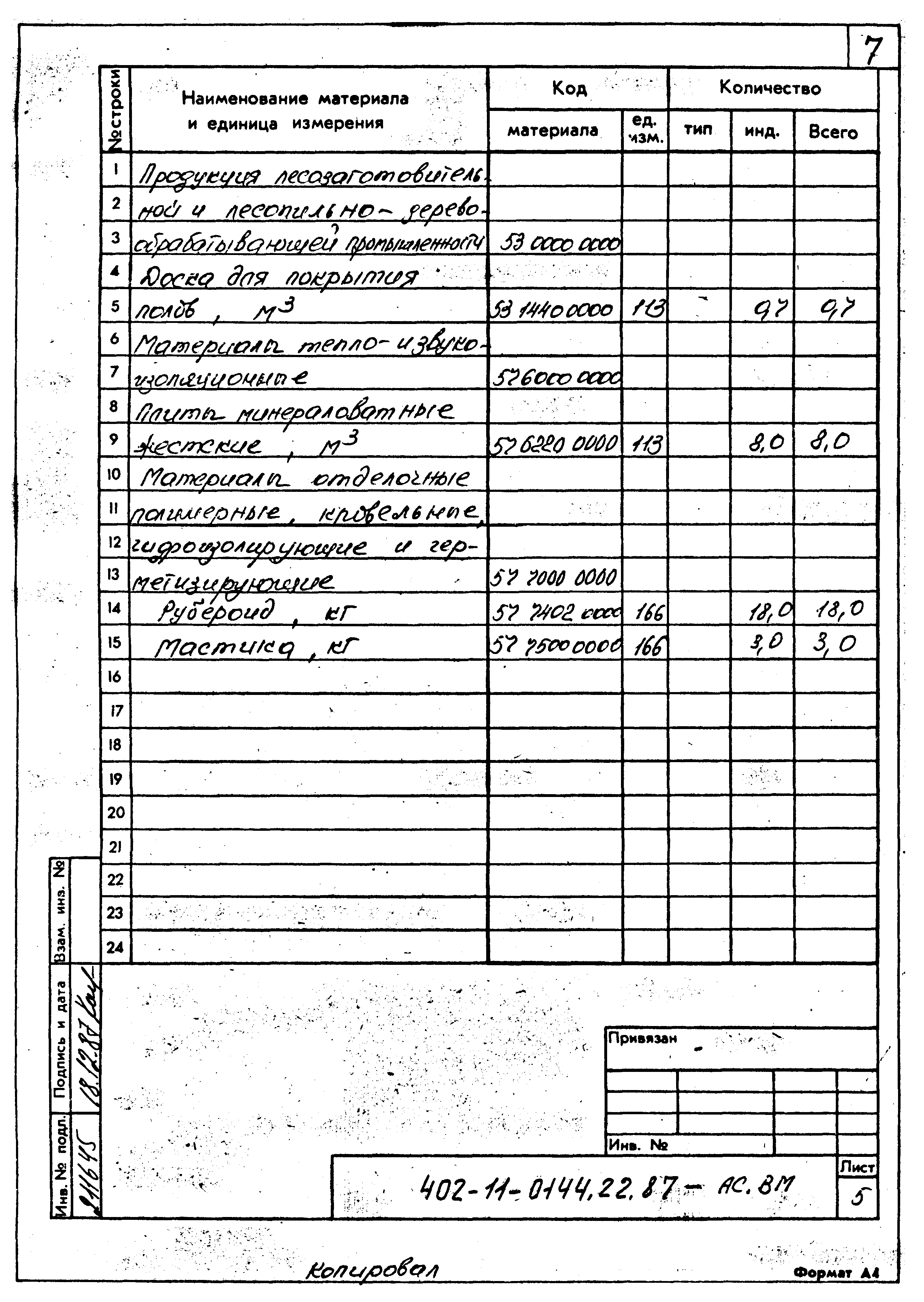 Типовые проектные решения 402-11-0144.22.87