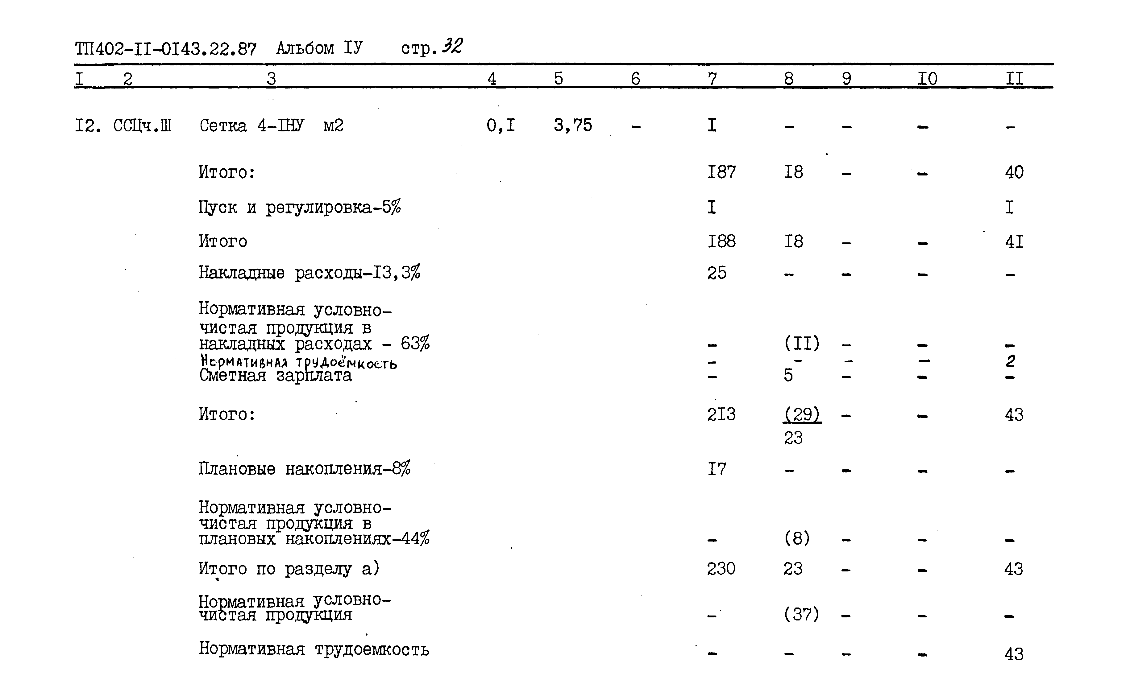 Типовые проектные решения 402-11-0143.22.87