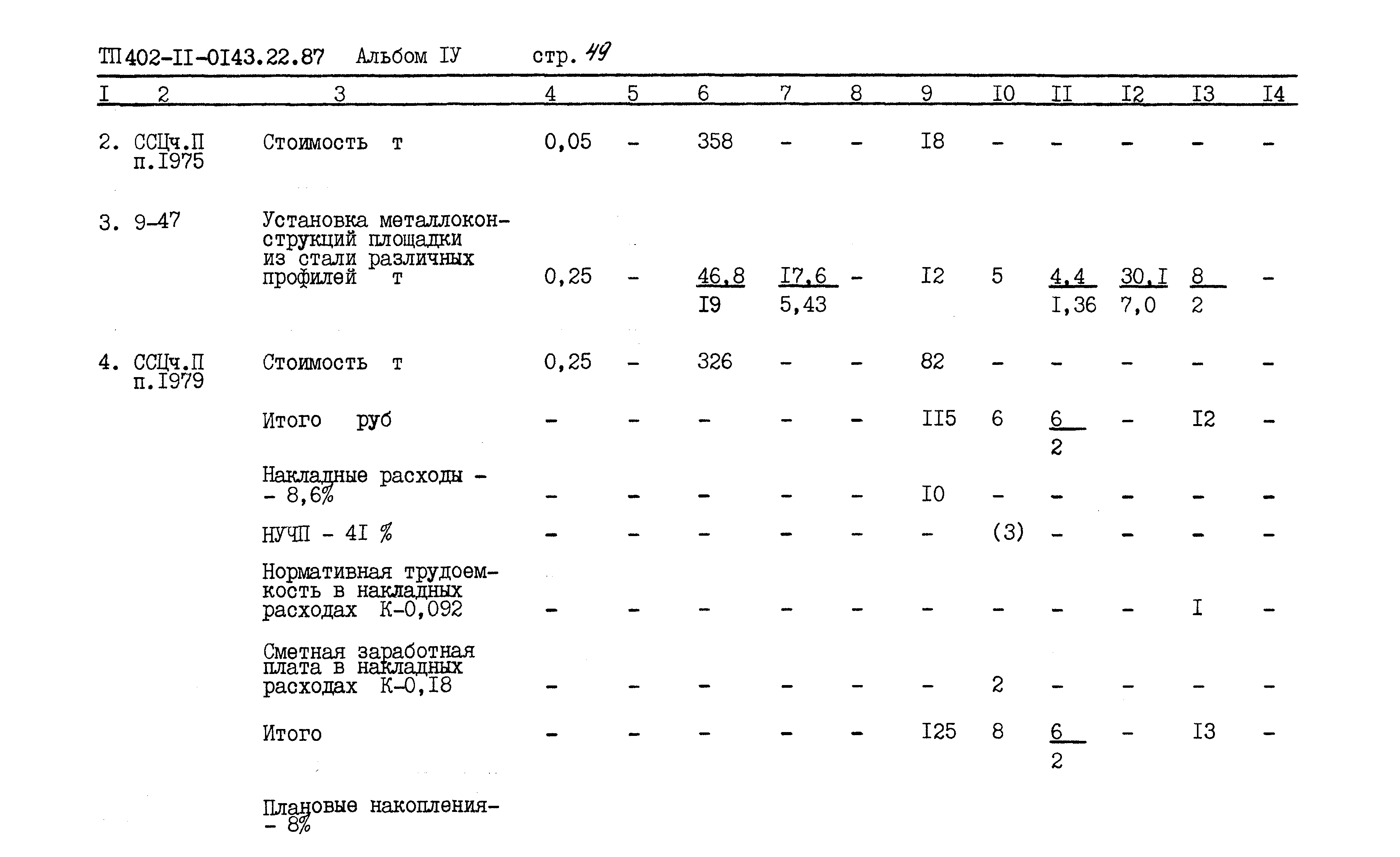 Типовые проектные решения 402-11-0143.22.87