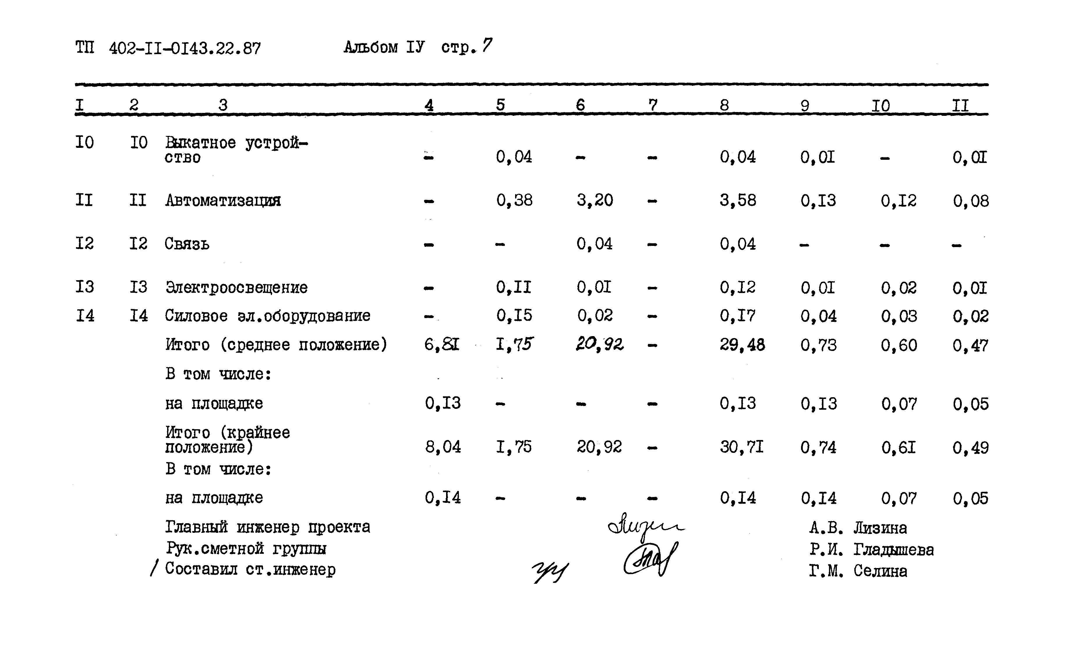 Типовые проектные решения 402-11-0143.22.87